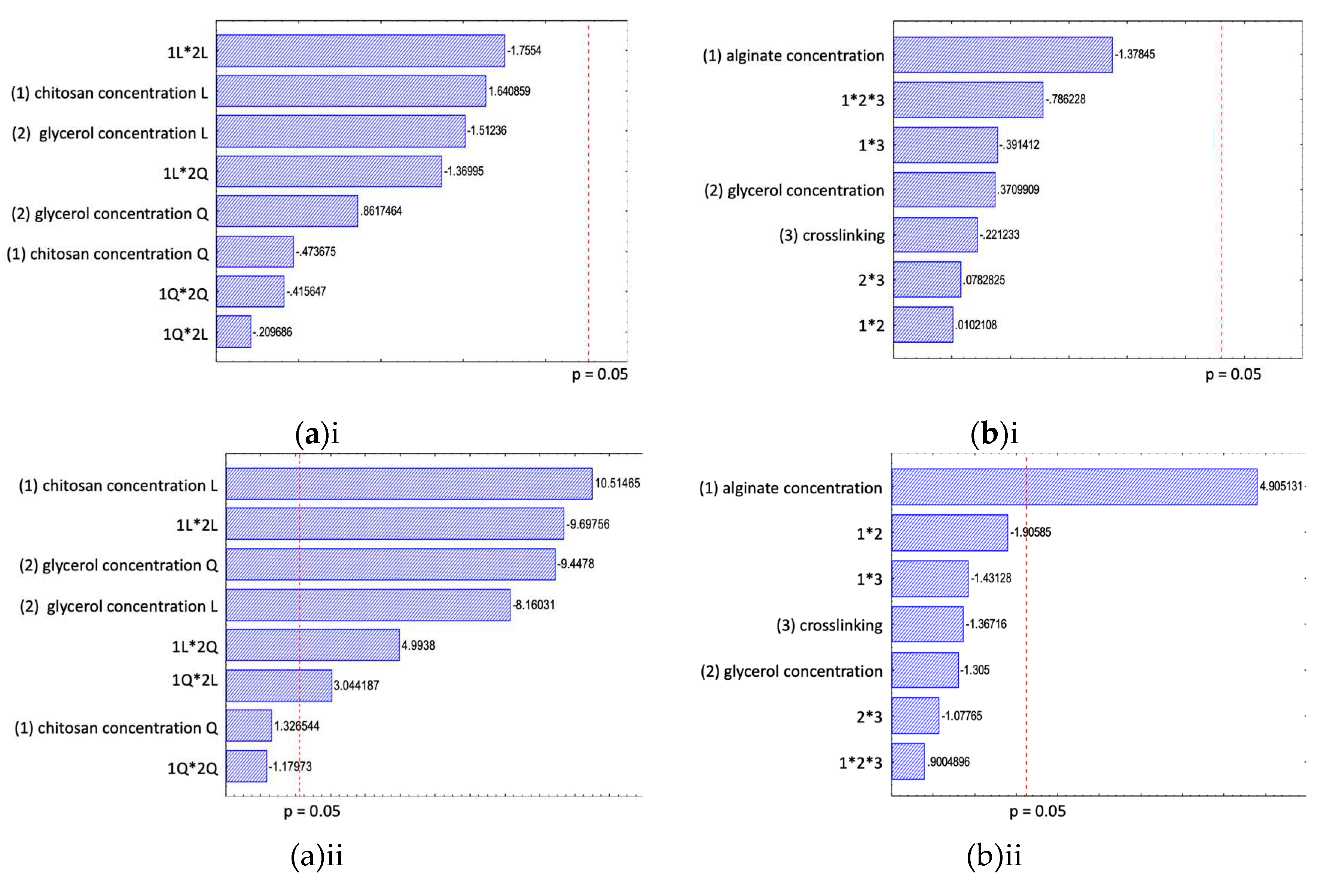 Preprints 93227 g001a