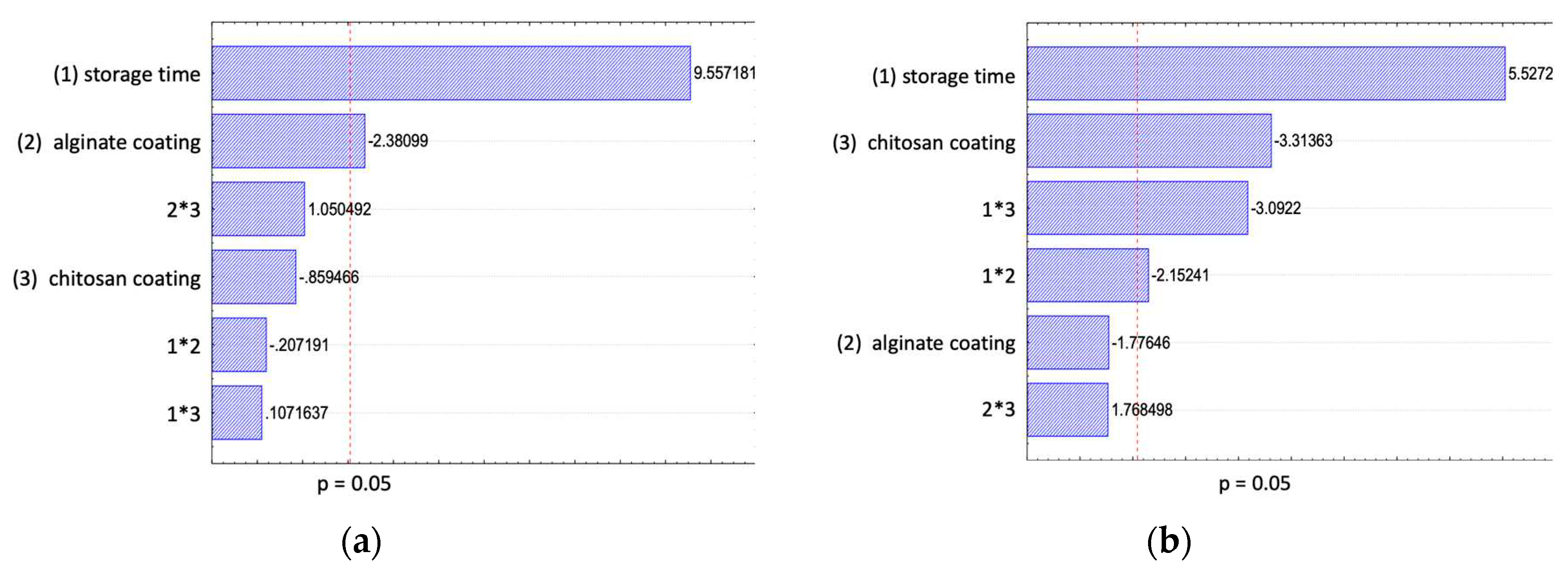 Preprints 93227 g003a