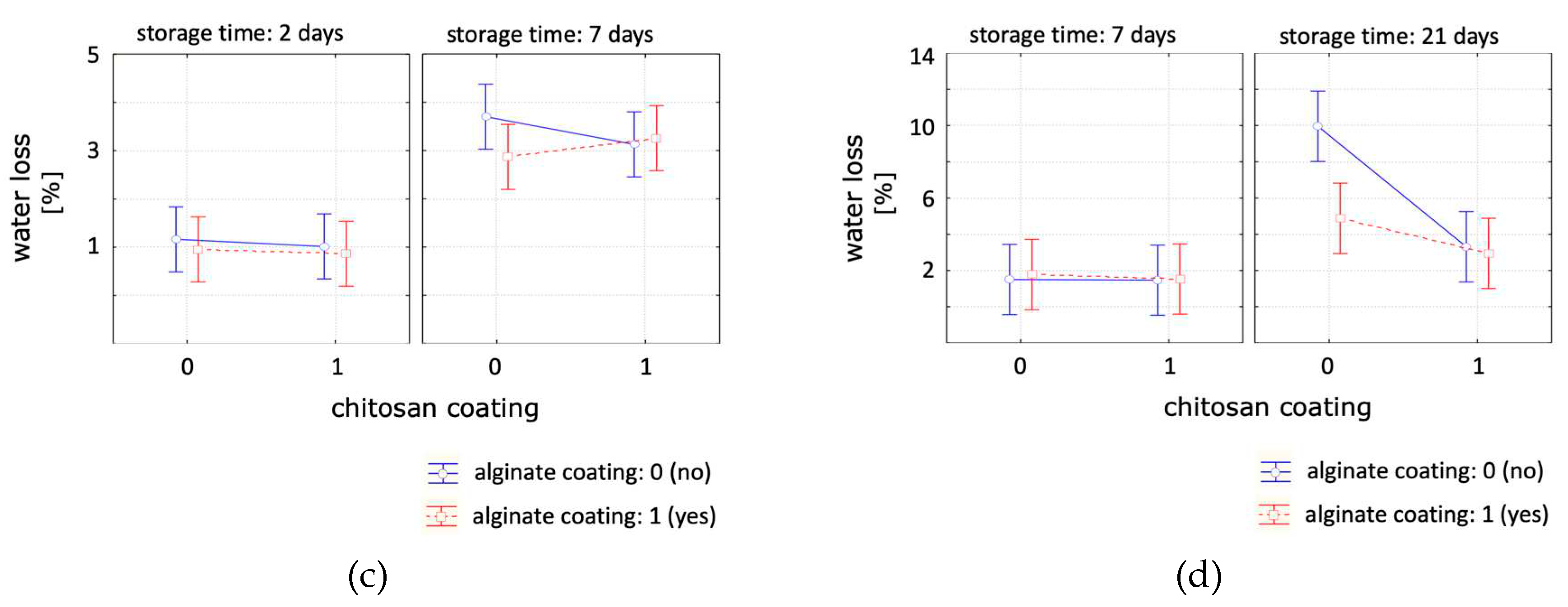 Preprints 93227 g003b