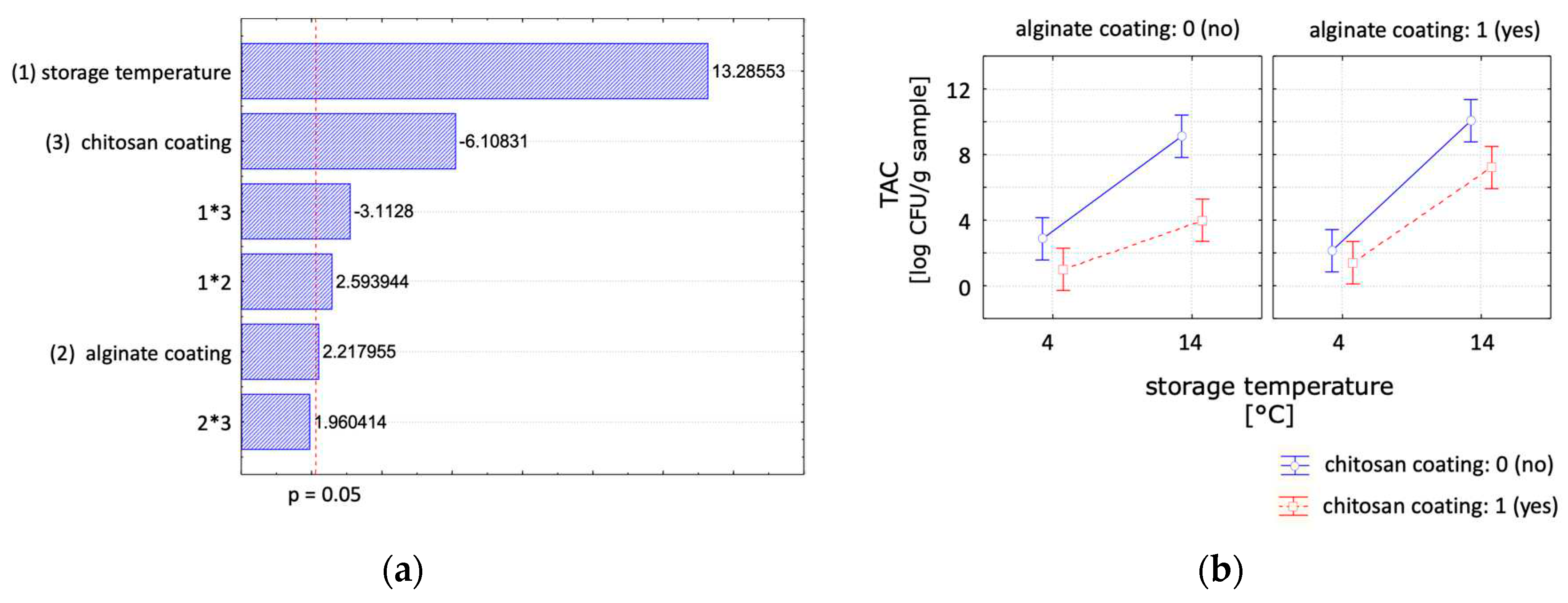 Preprints 93227 g004