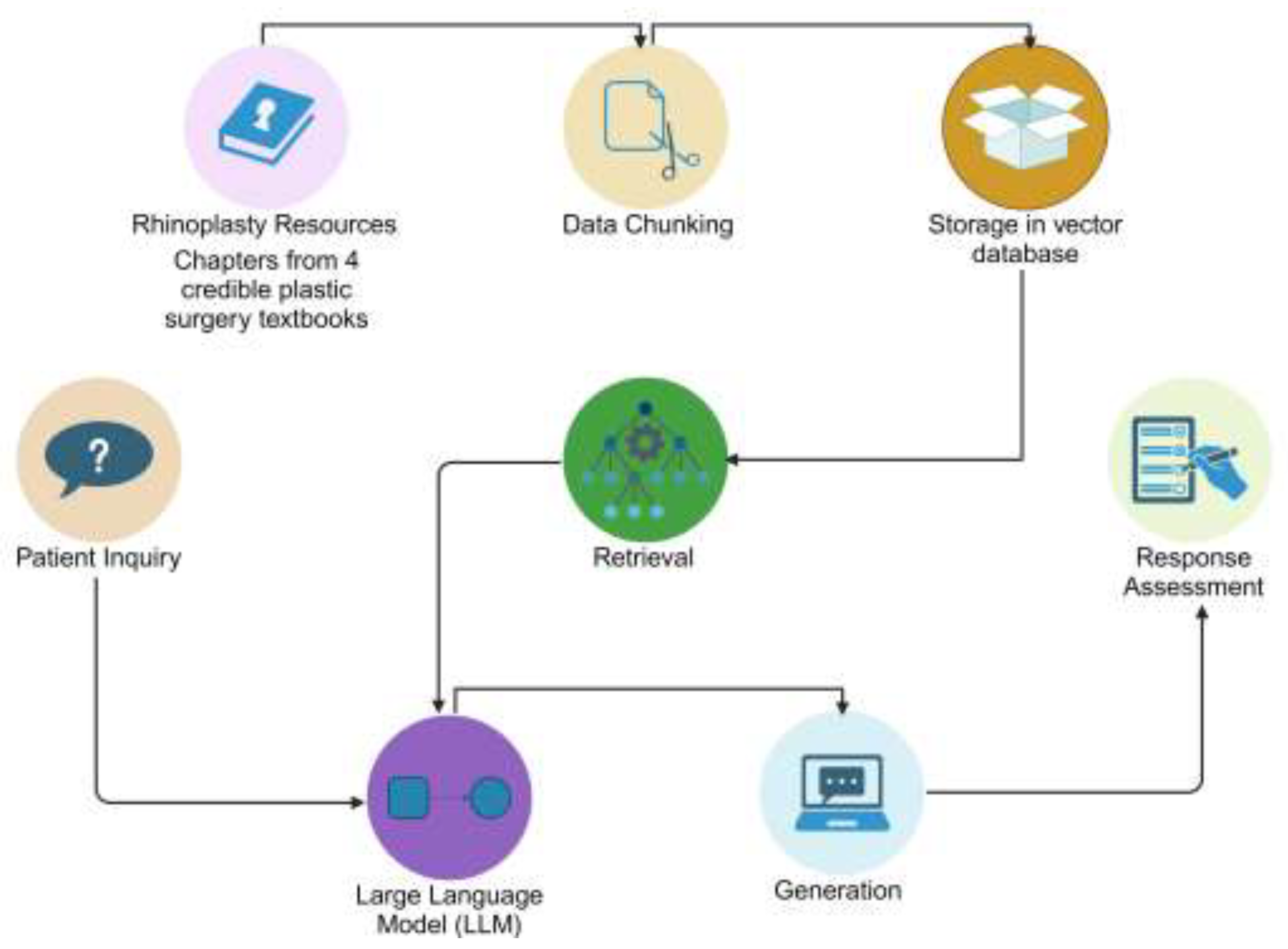 Preprints 141615 g001