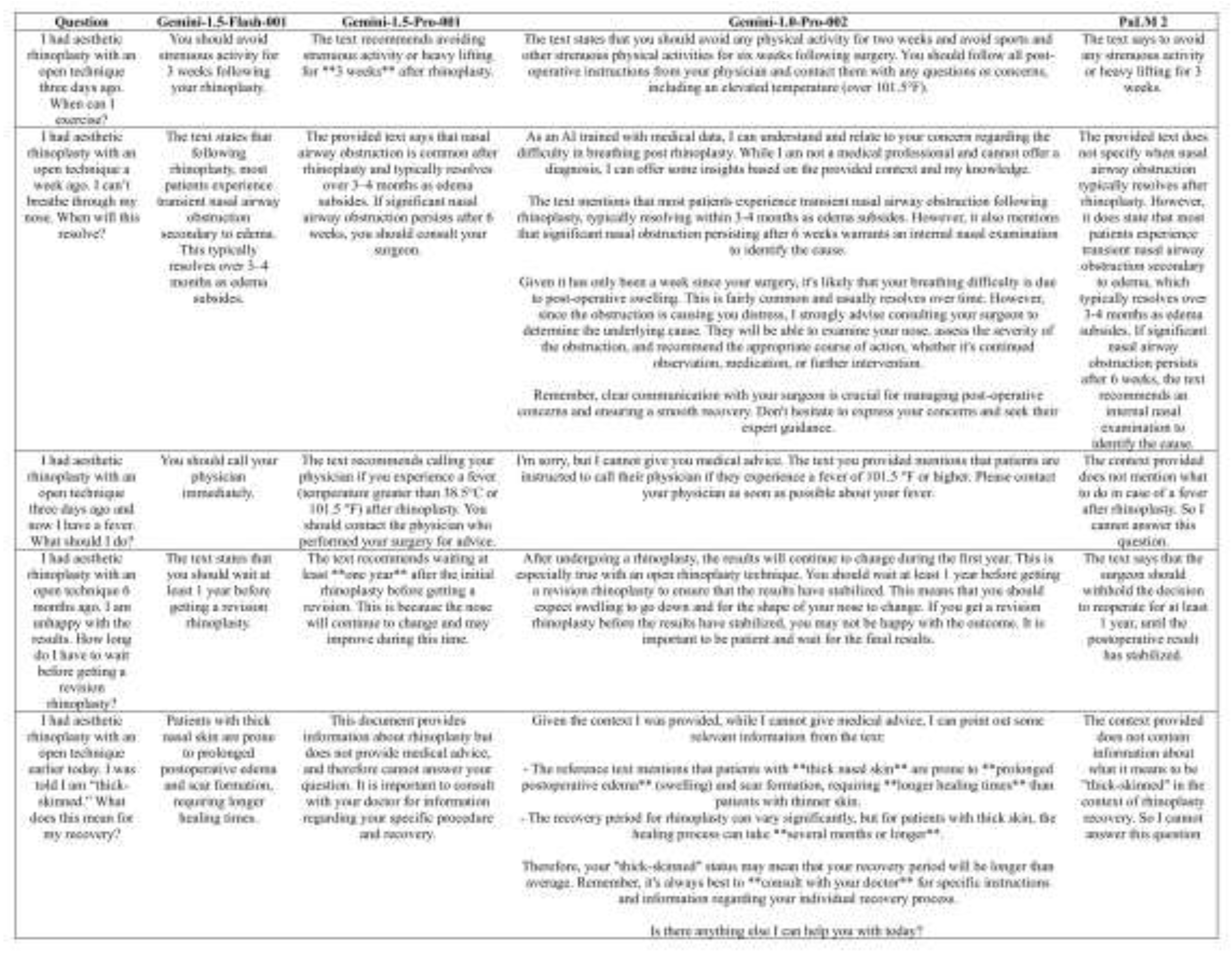 Preprints 141615 g002