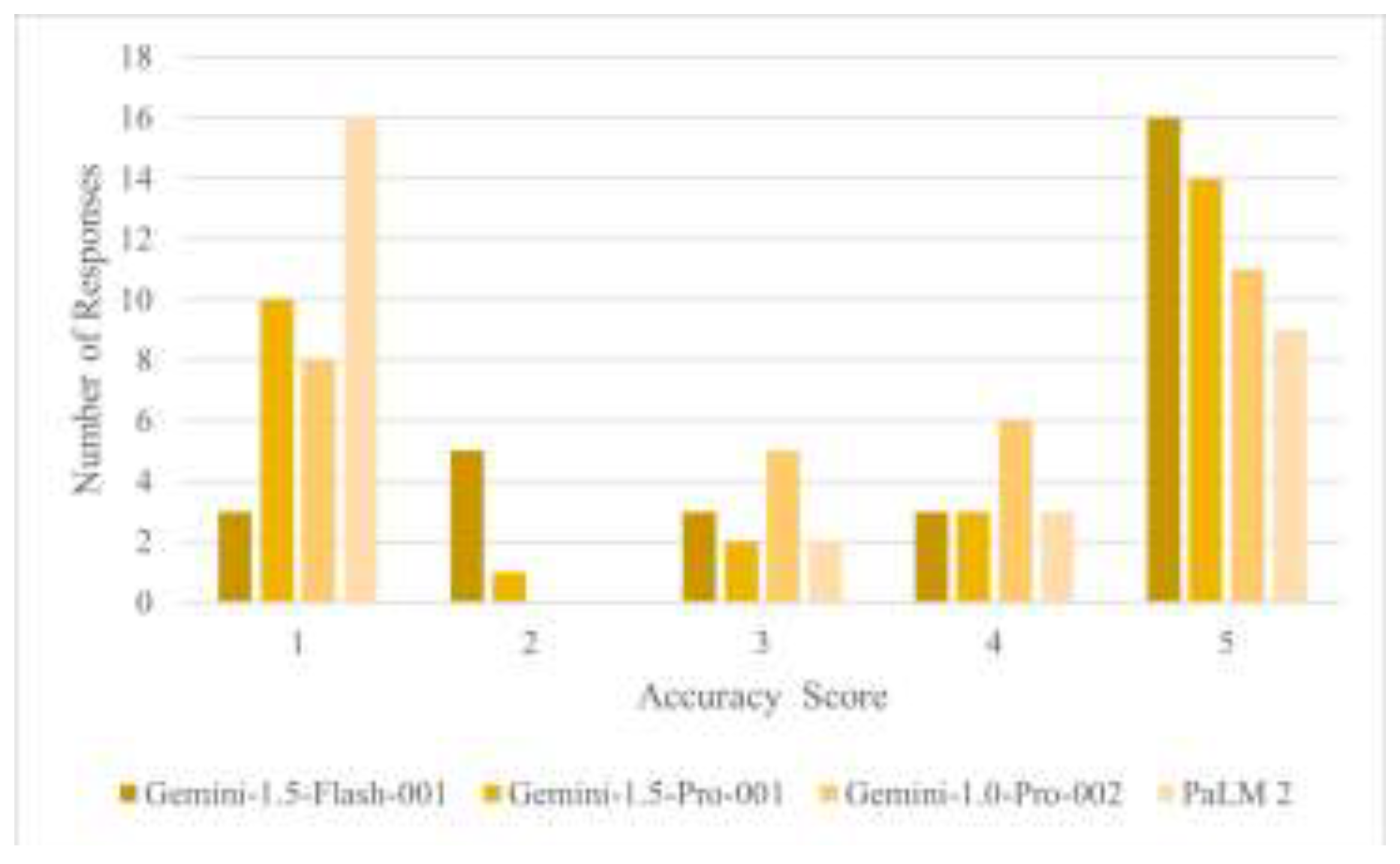 Preprints 141615 g003