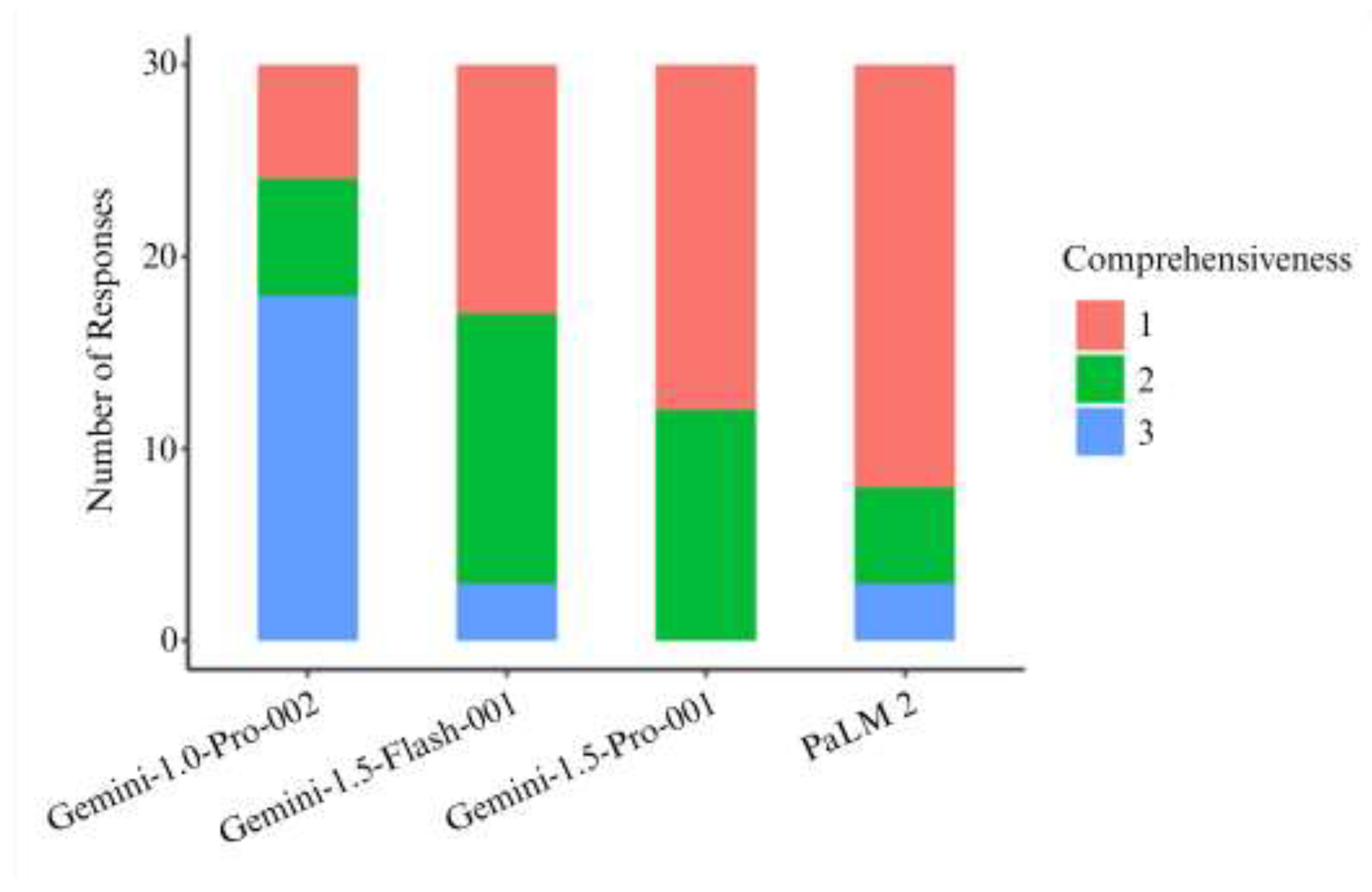 Preprints 141615 g004