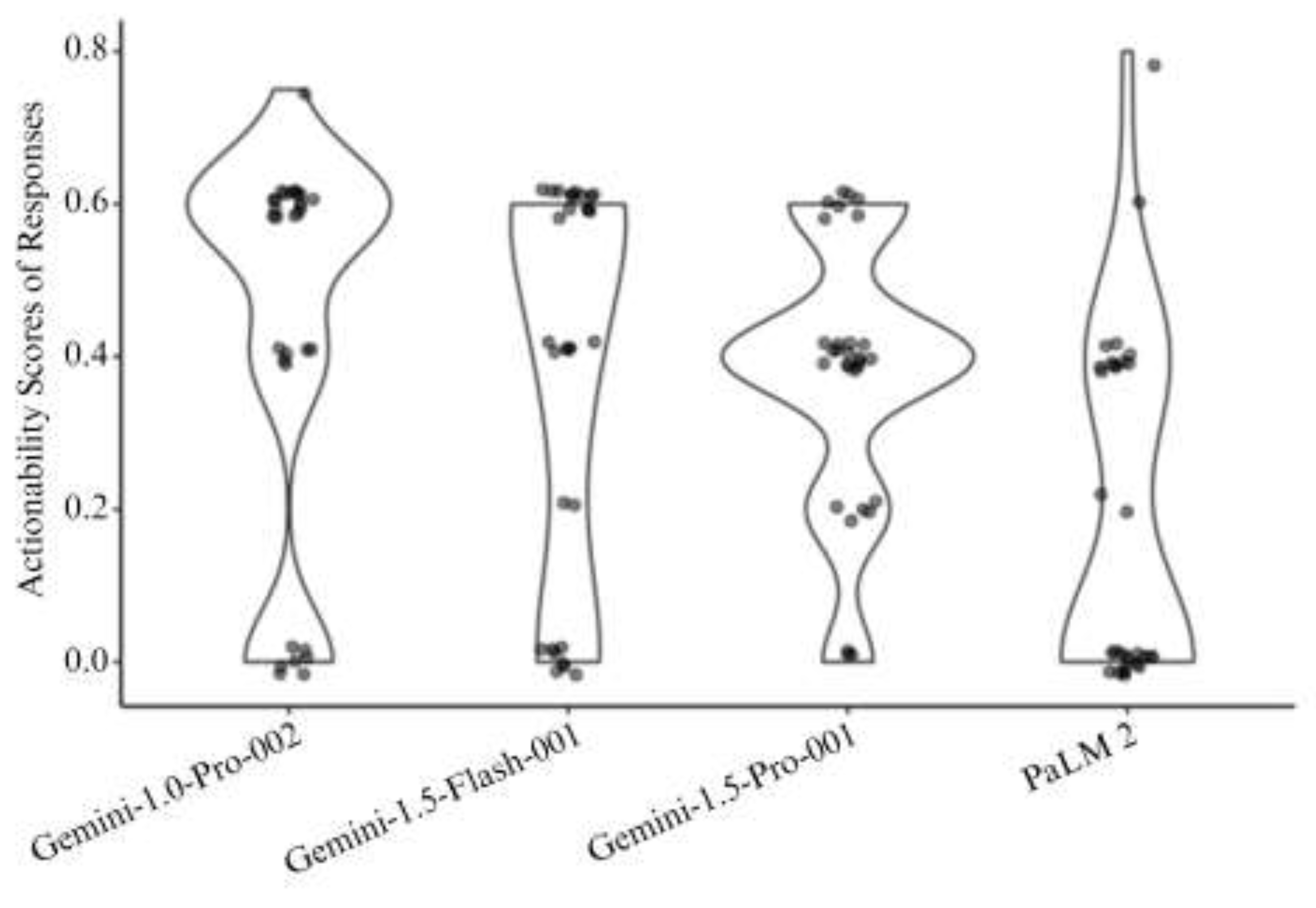 Preprints 141615 g005