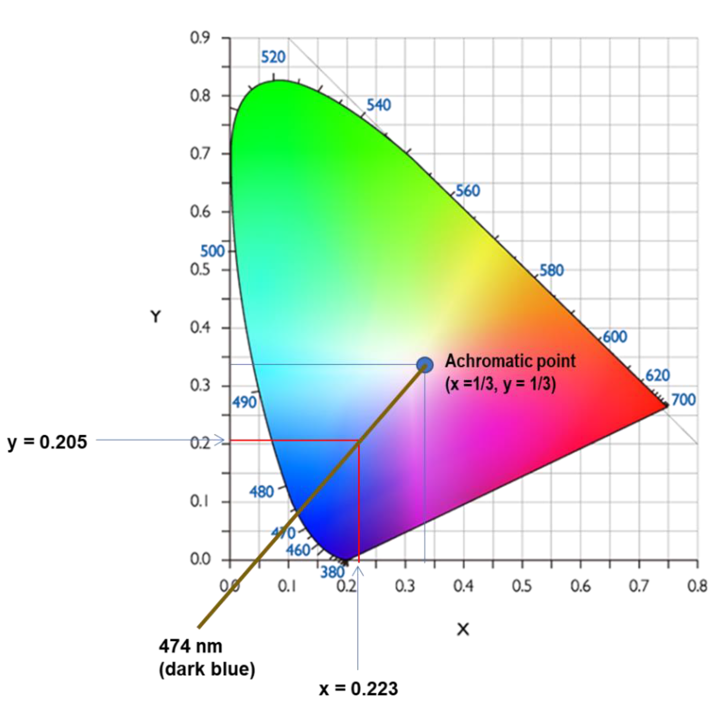 Preprints 141722 g001
