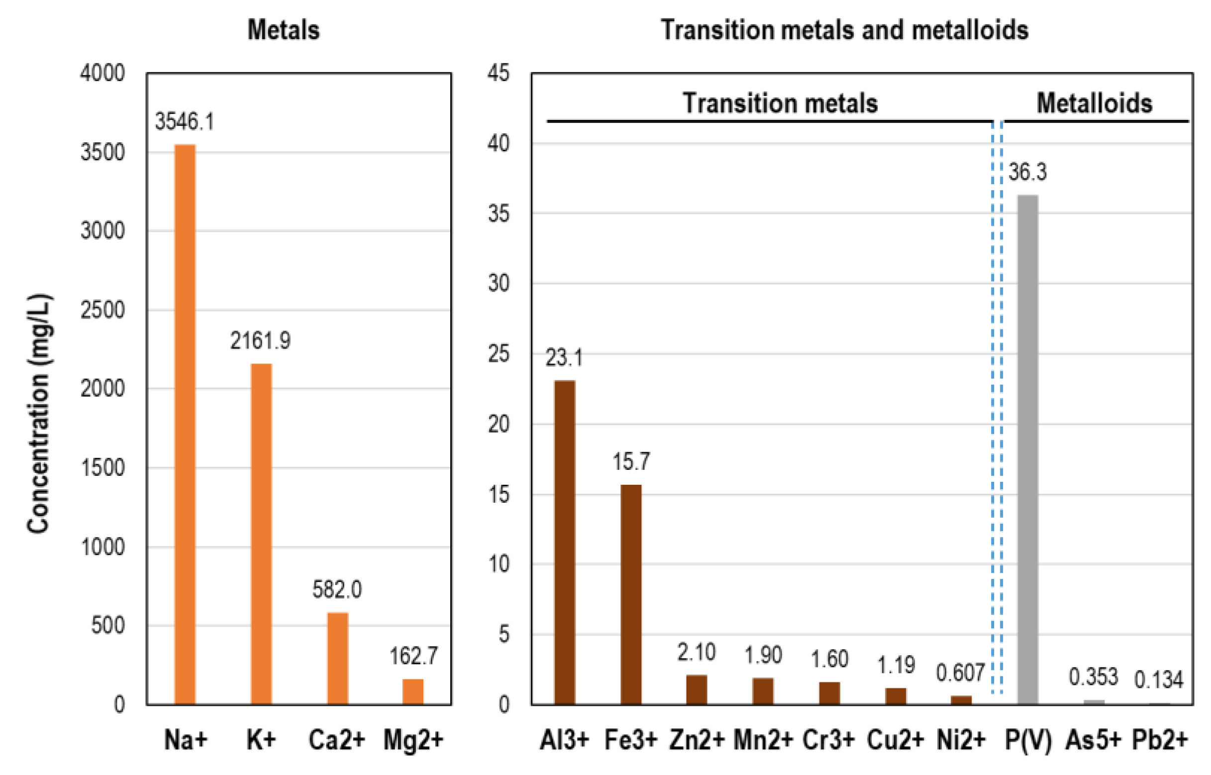 Preprints 141722 g002