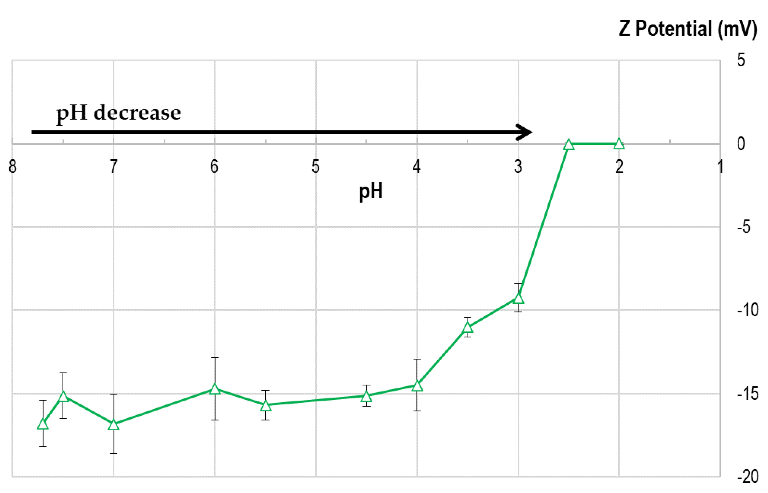 Preprints 141722 g004