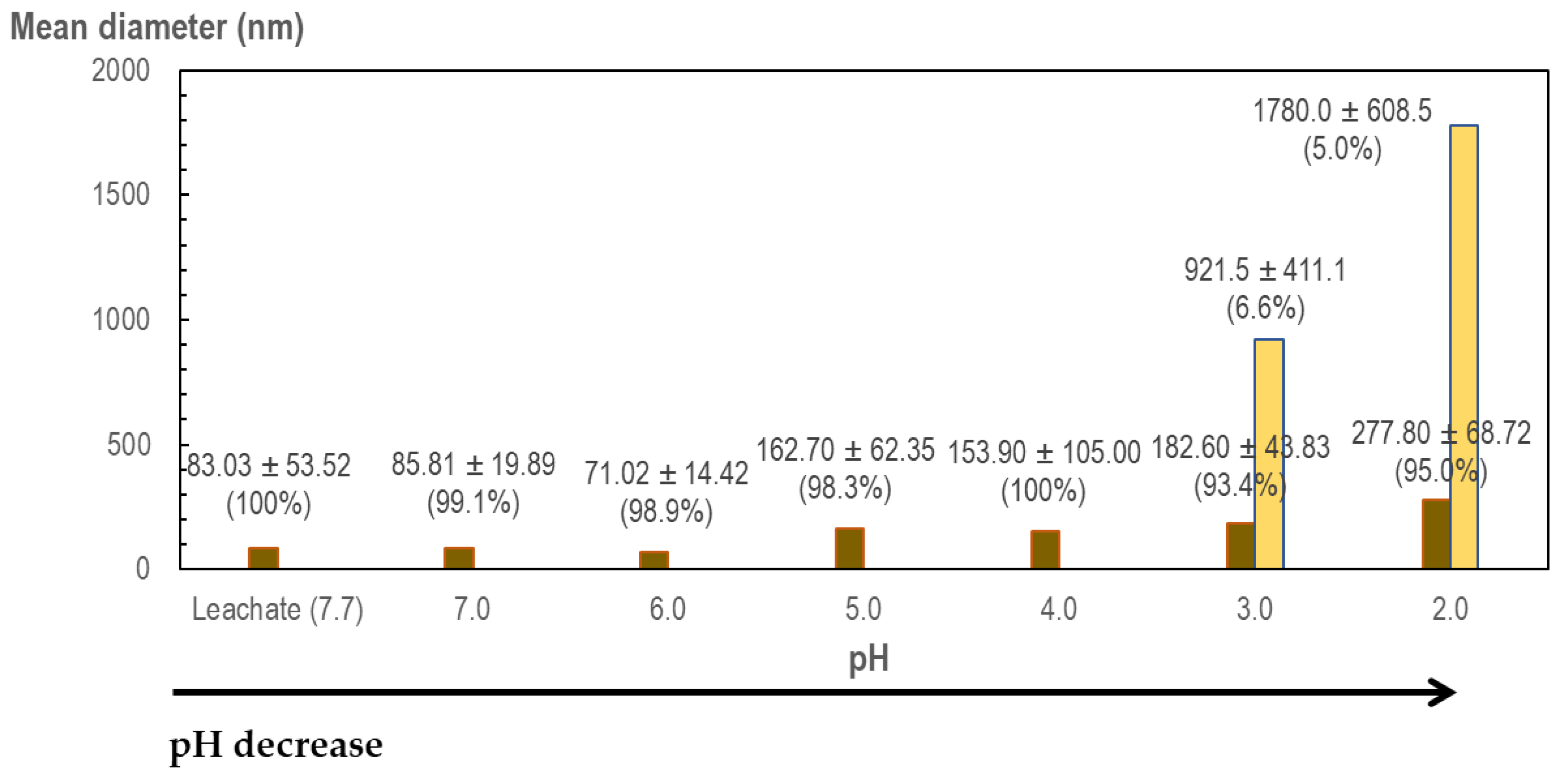 Preprints 141722 g005