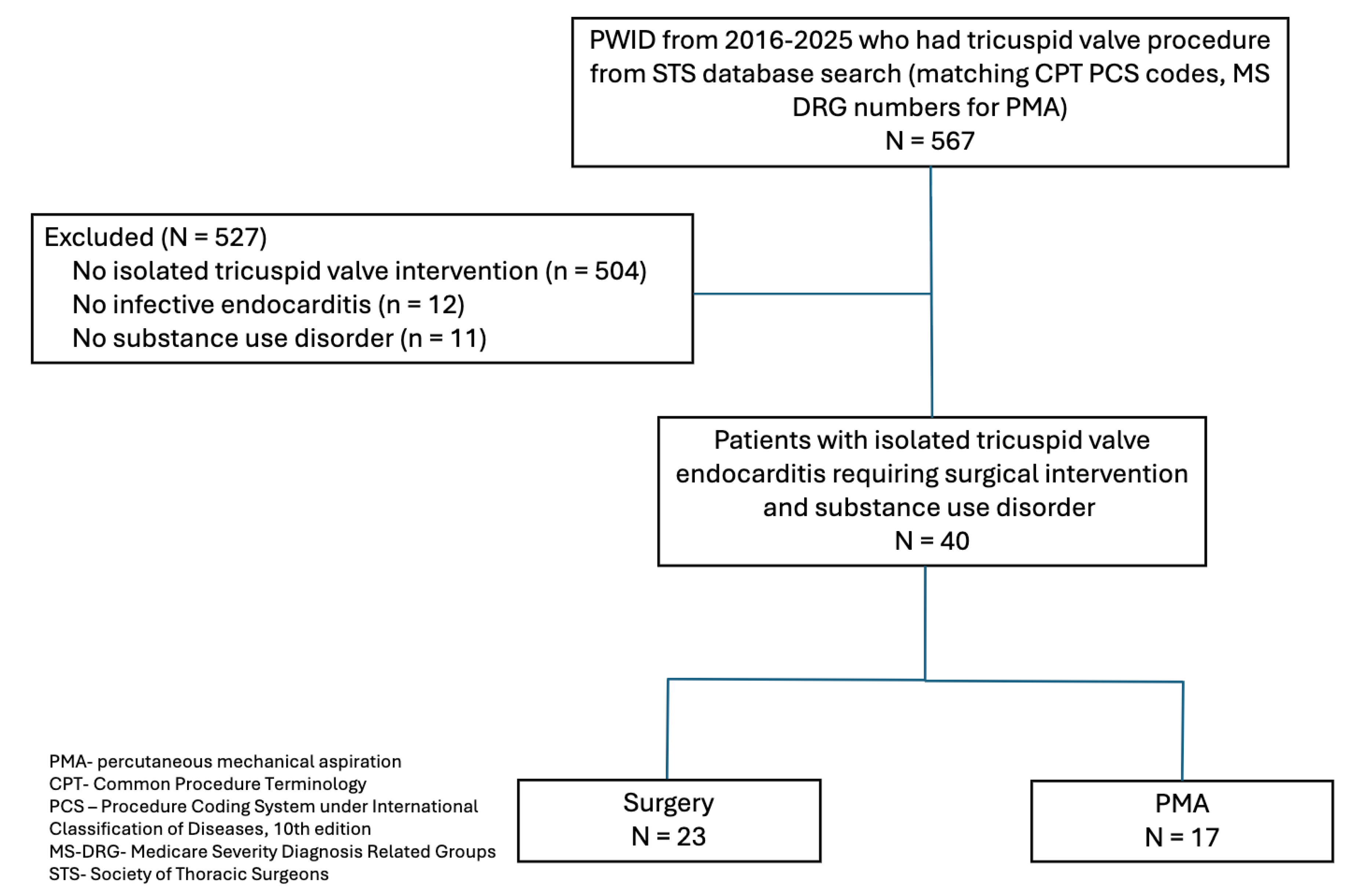 Preprints 200570 g001