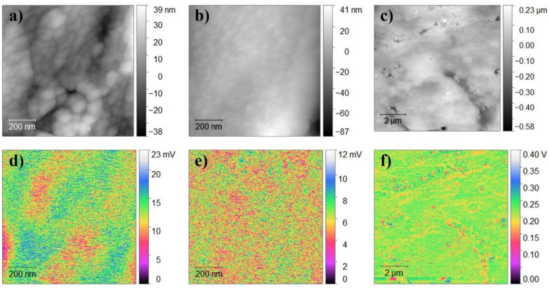 Preprints 229987 g004