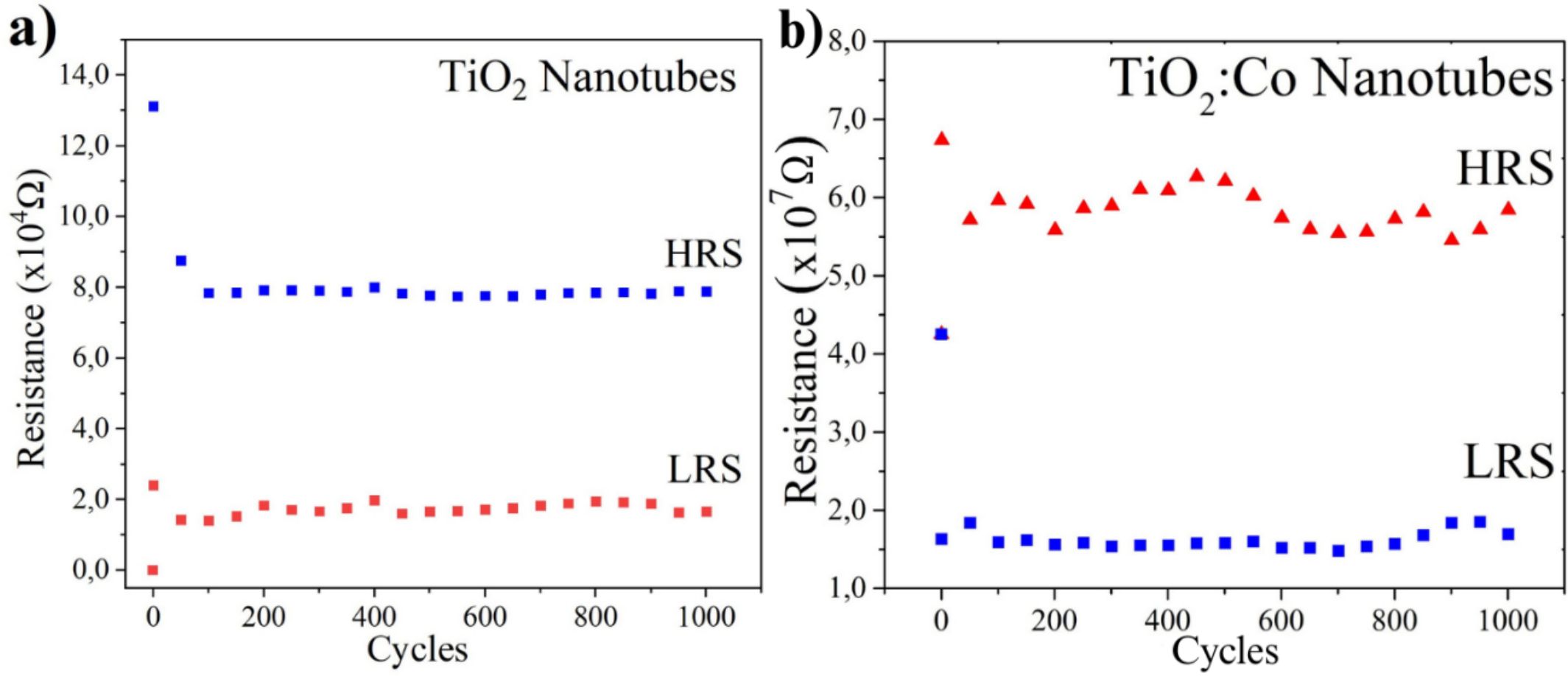 Preprints 229987 g008