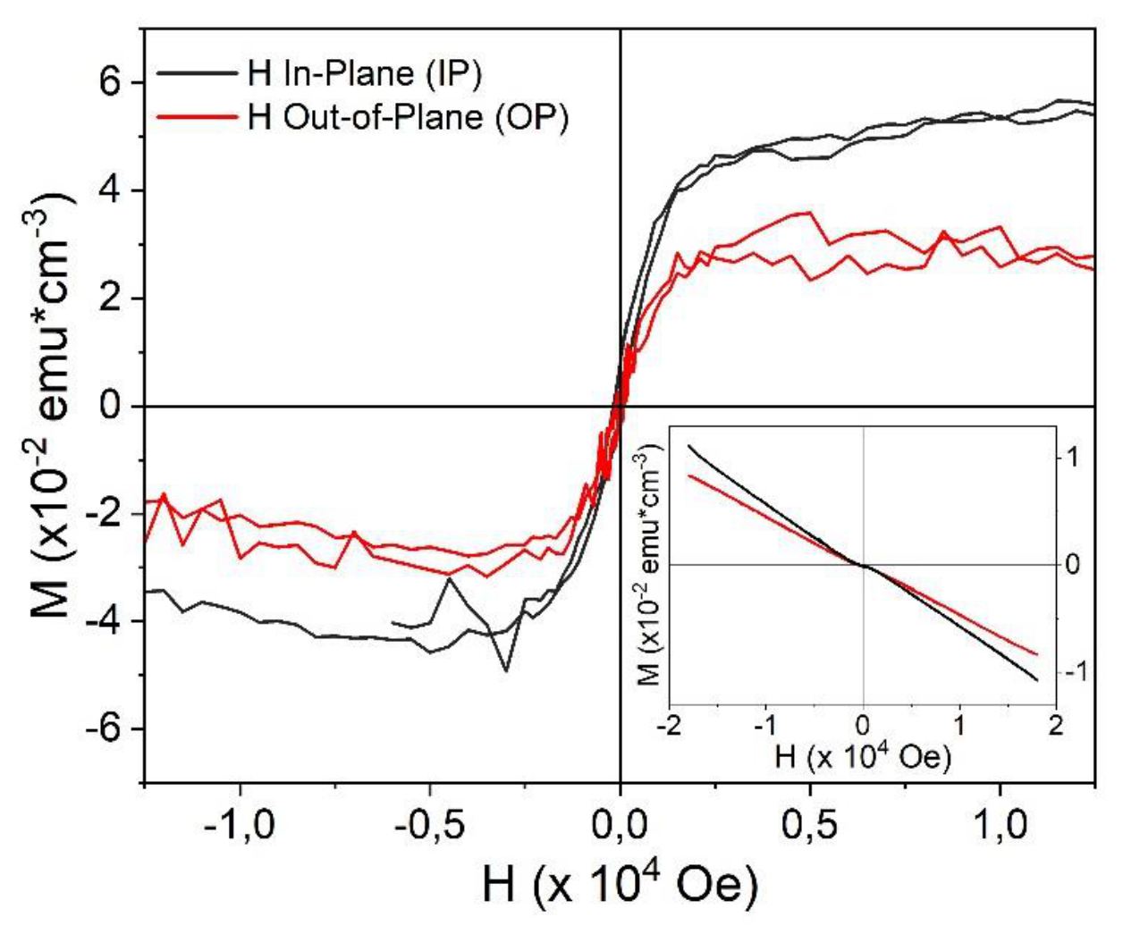 Preprints 229987 g009
