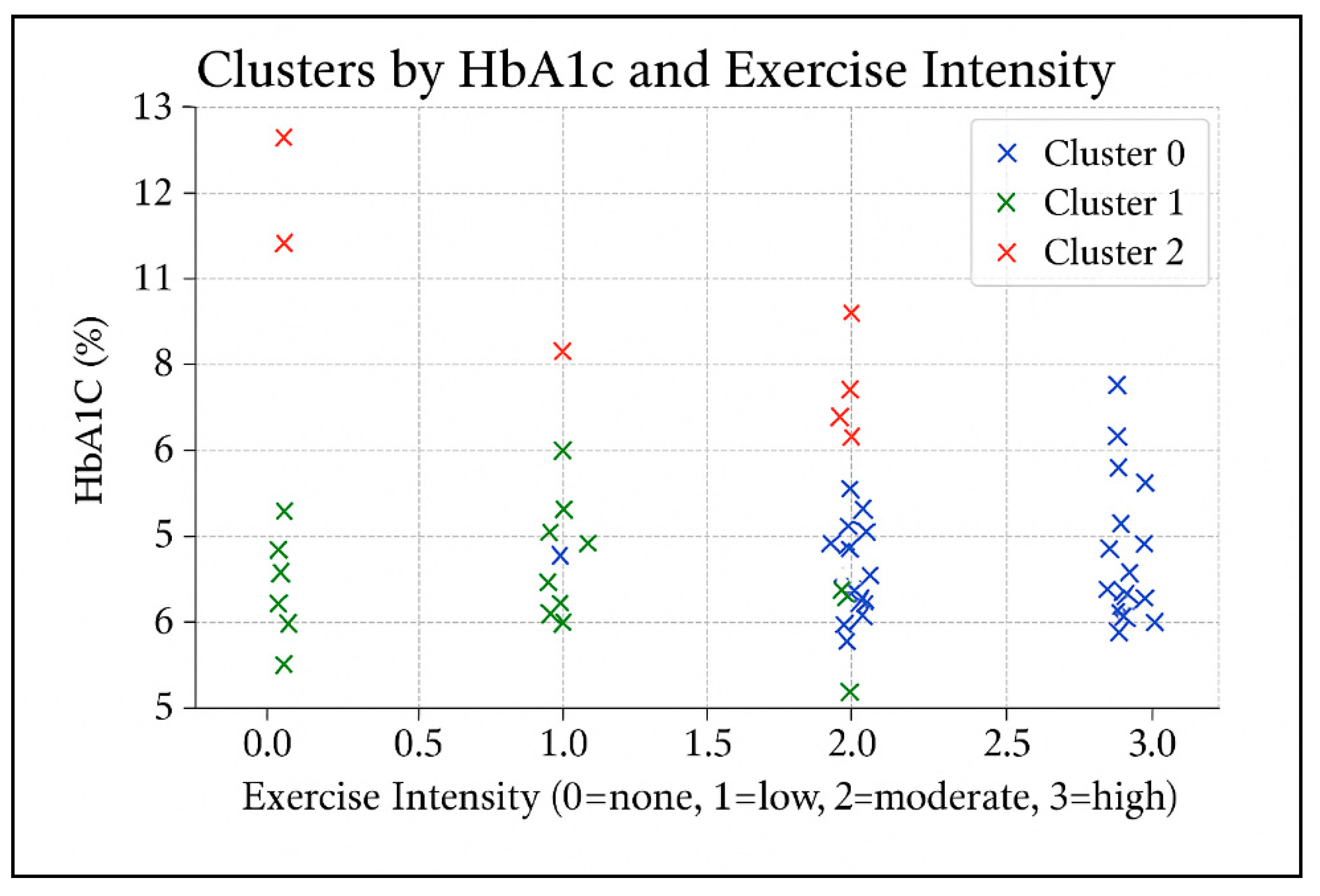 Preprints 168074 g001