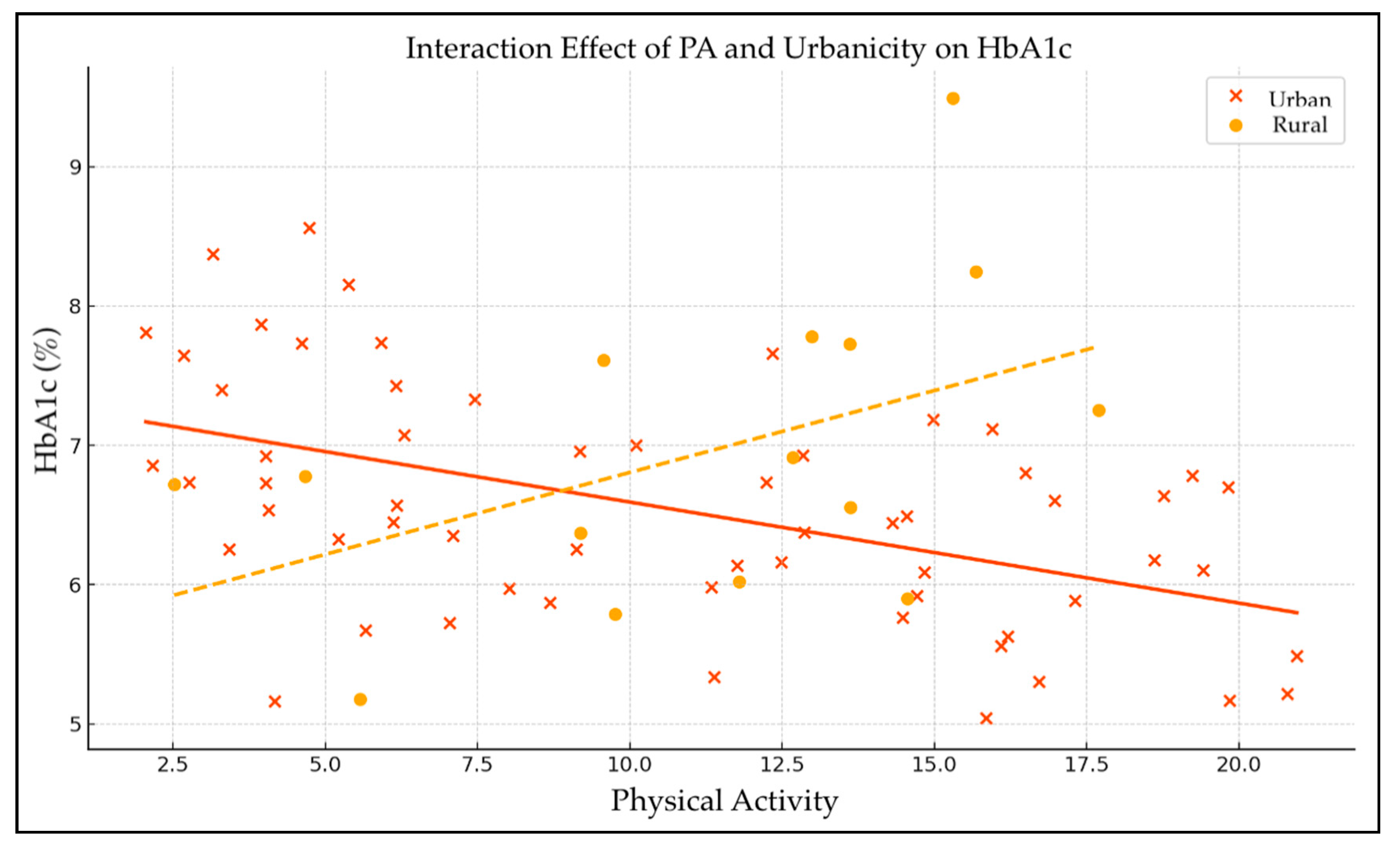 Preprints 168074 g002