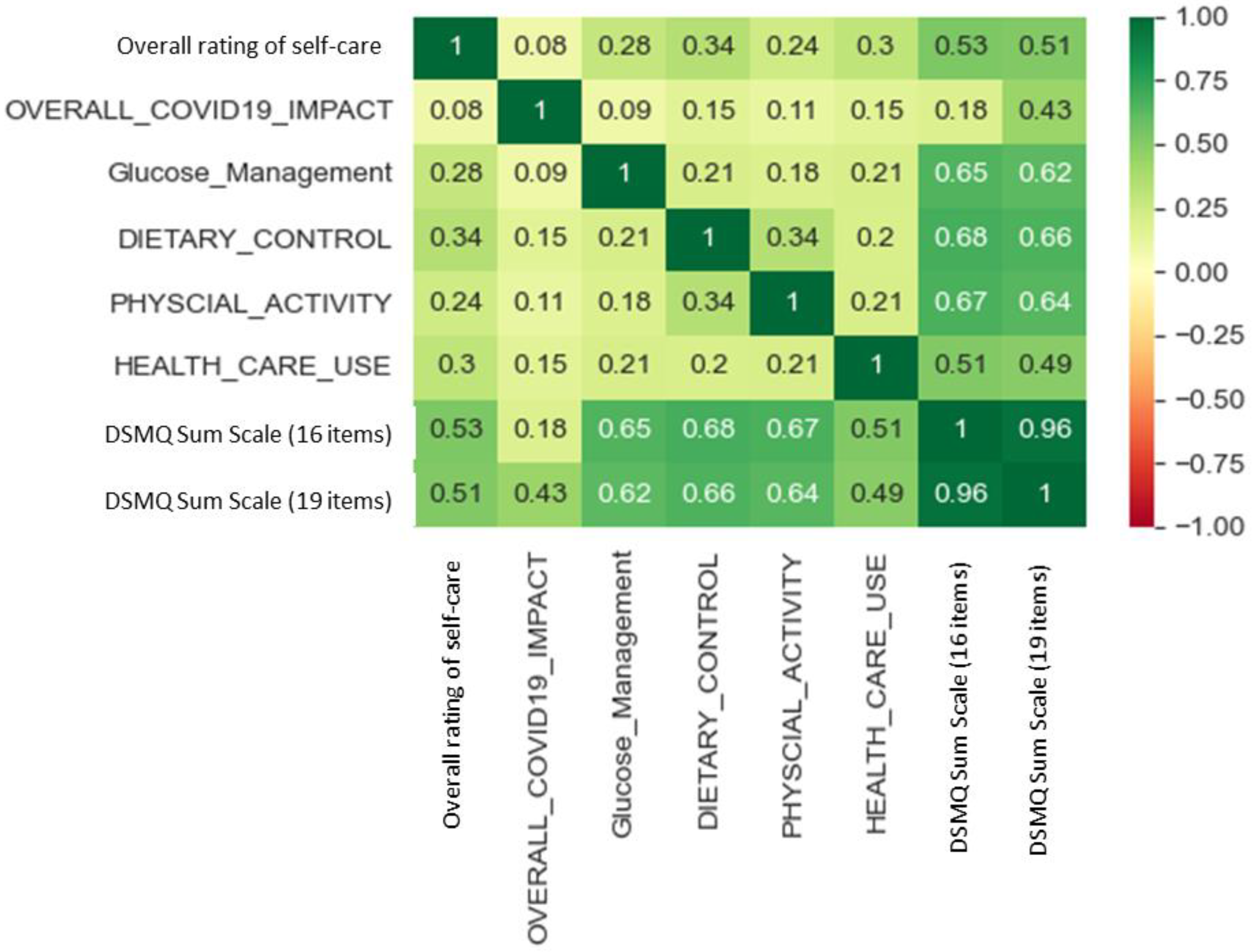 Preprints 92255 g002