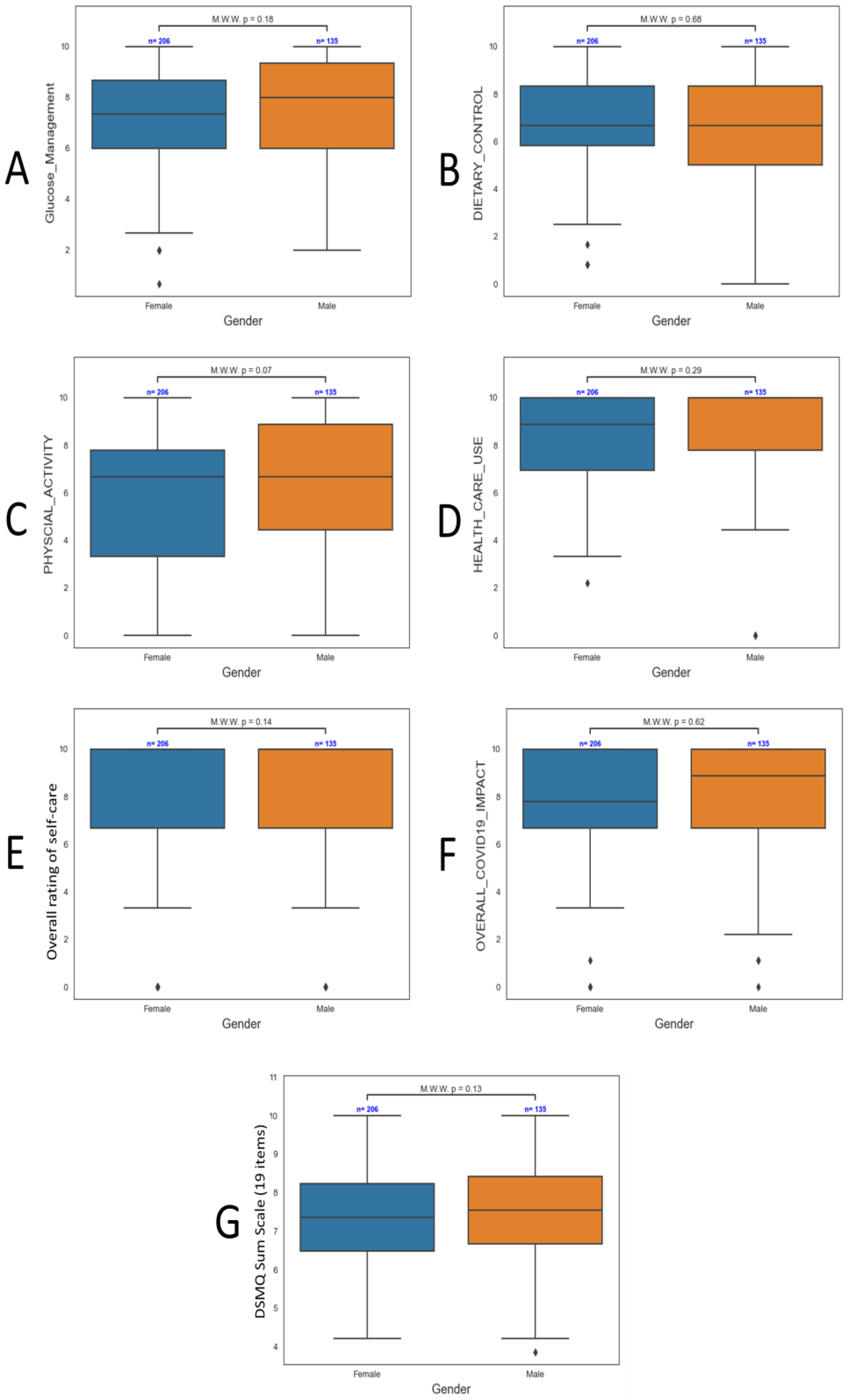 Preprints 92255 g003