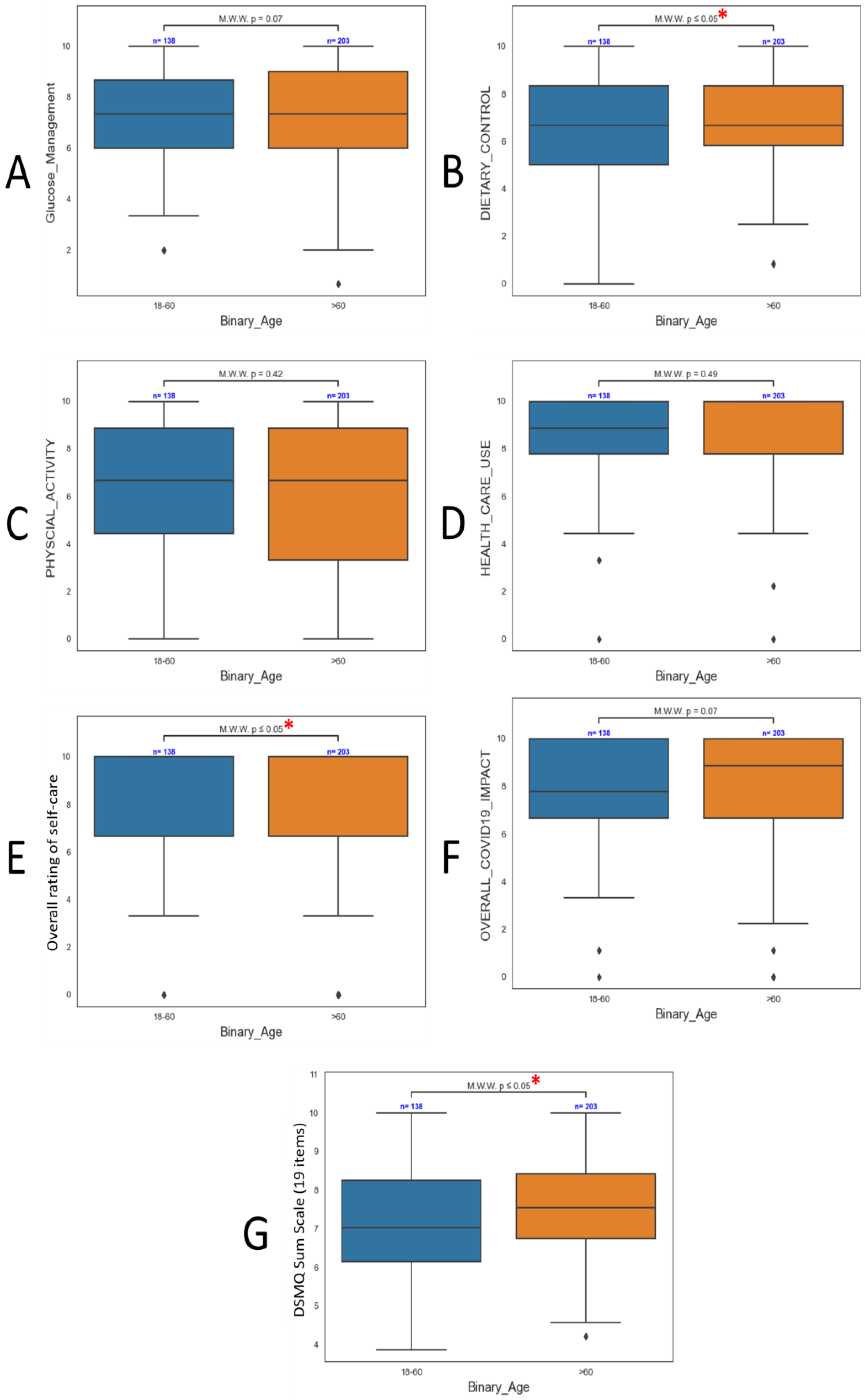 Preprints 92255 g004