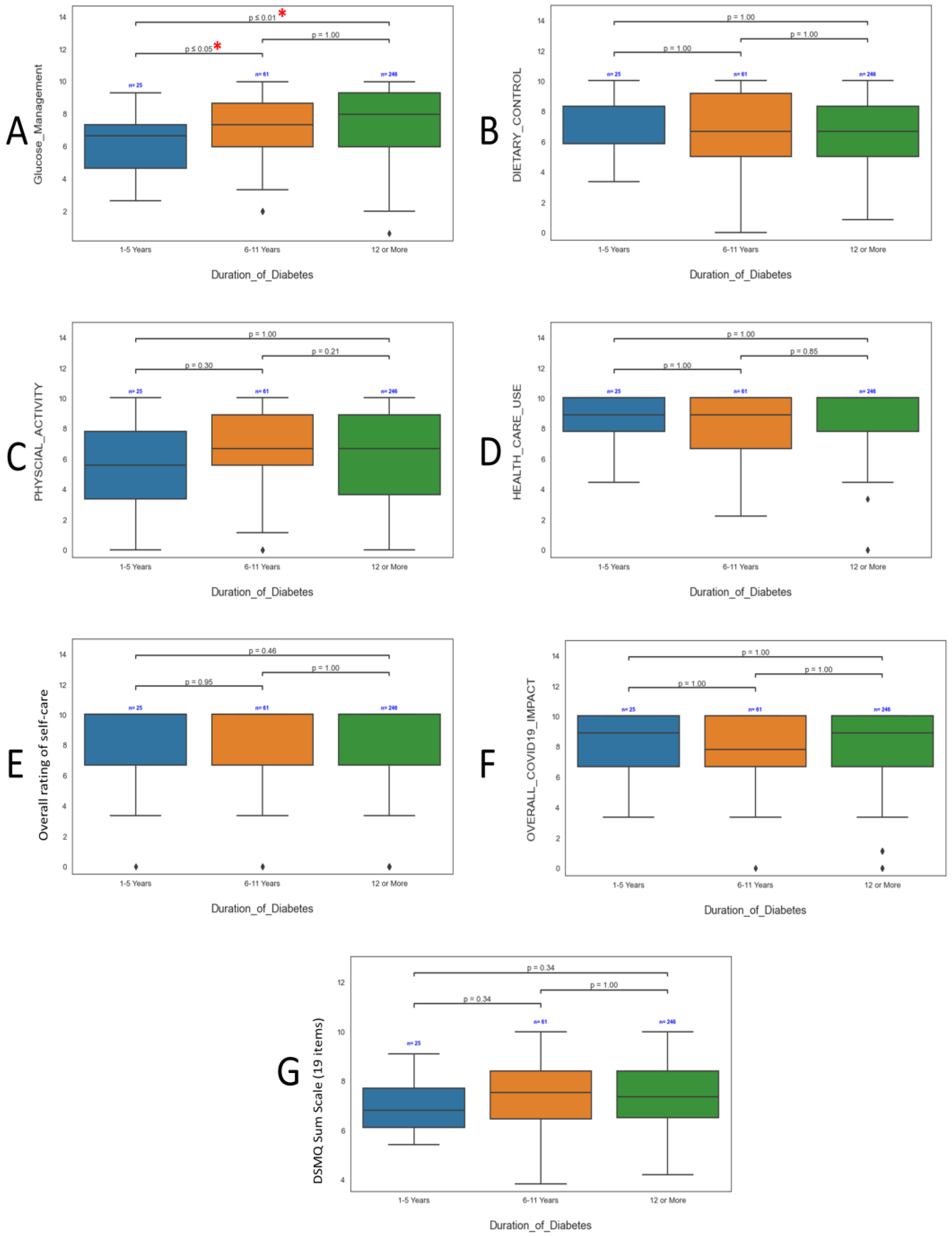 Preprints 92255 g005