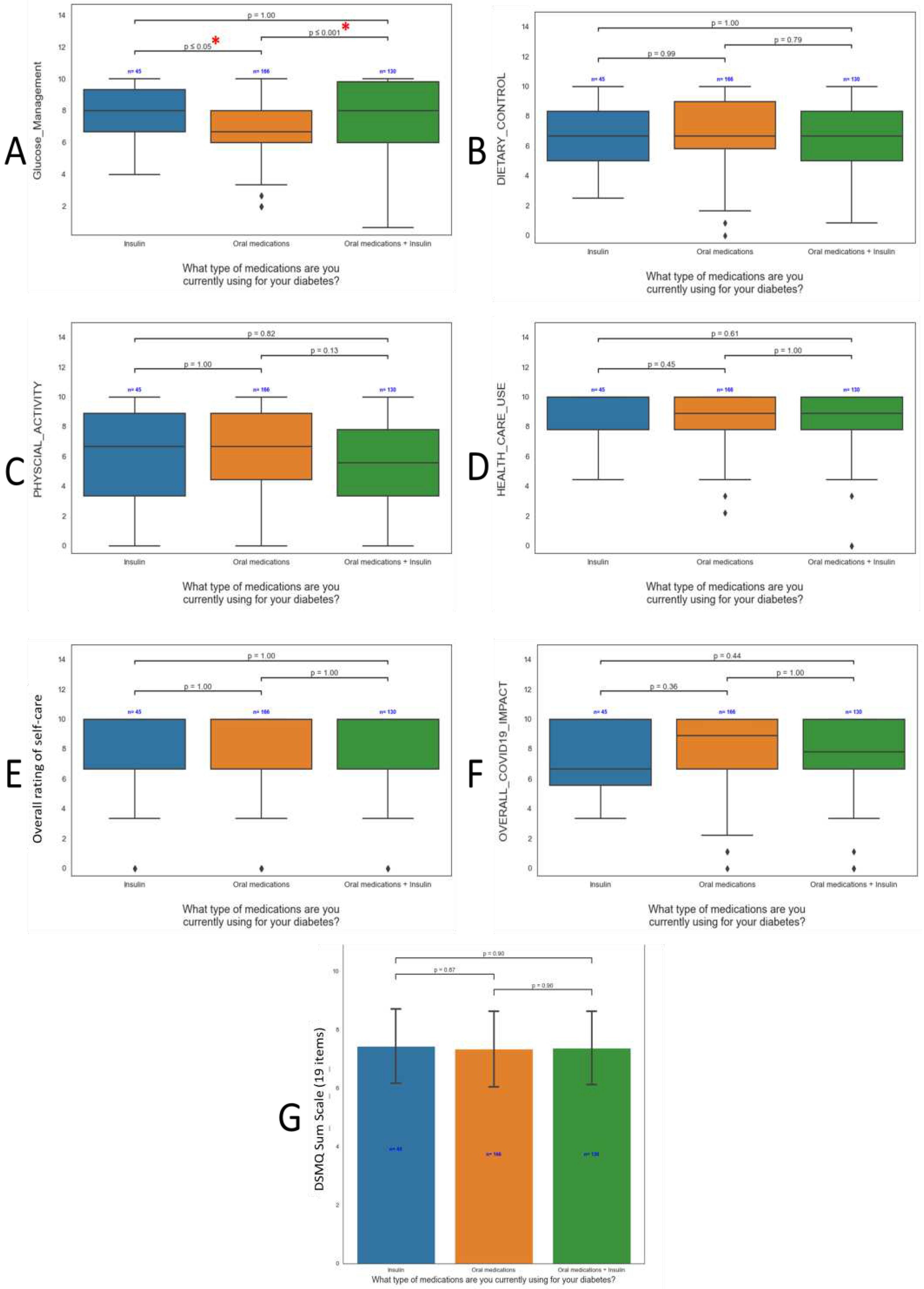Preprints 92255 g006
