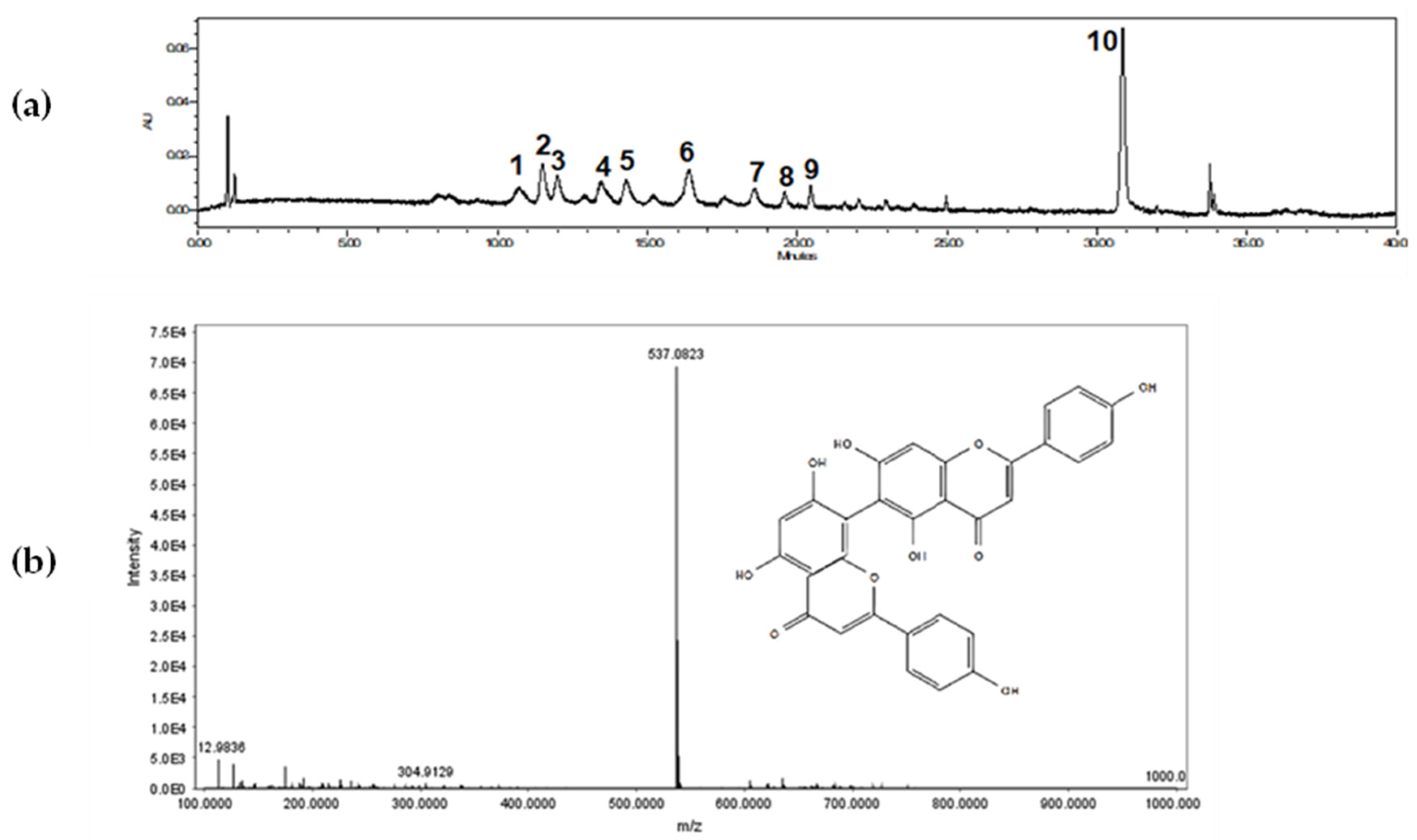 Preprints 105989 g001