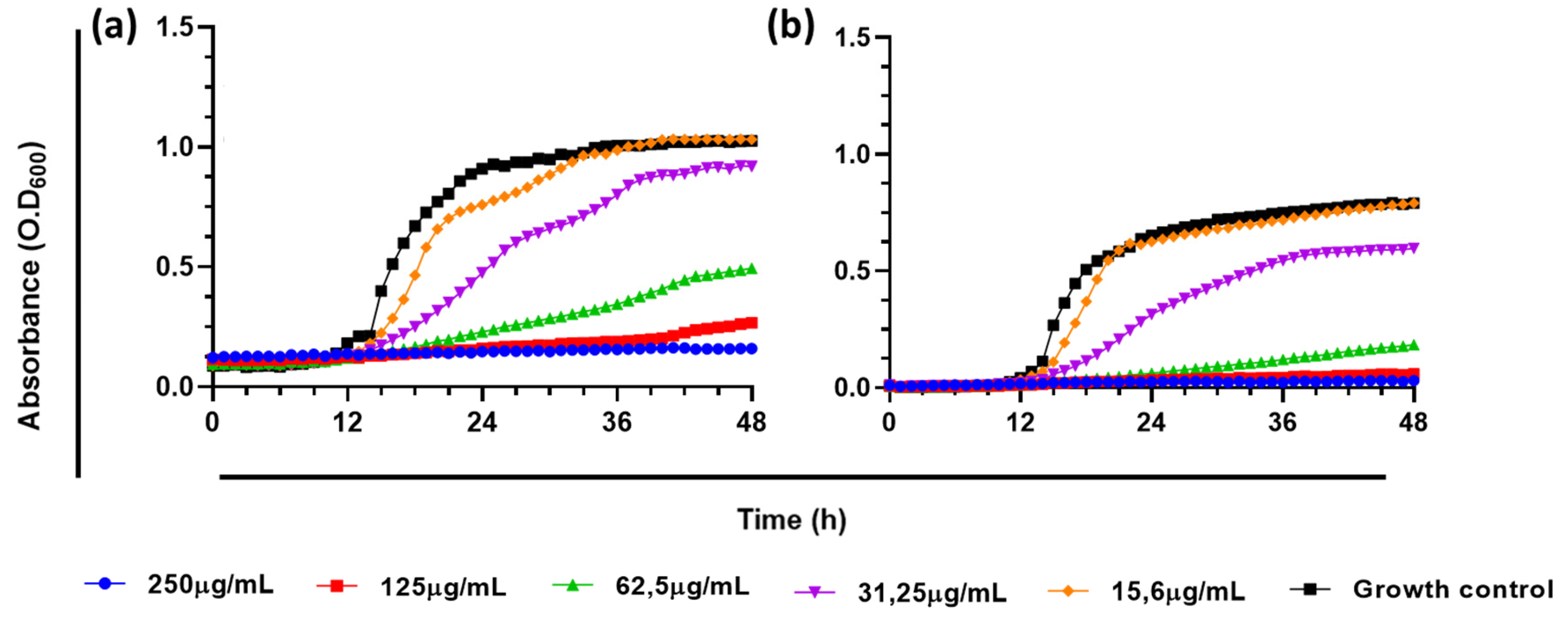 Preprints 105989 g003