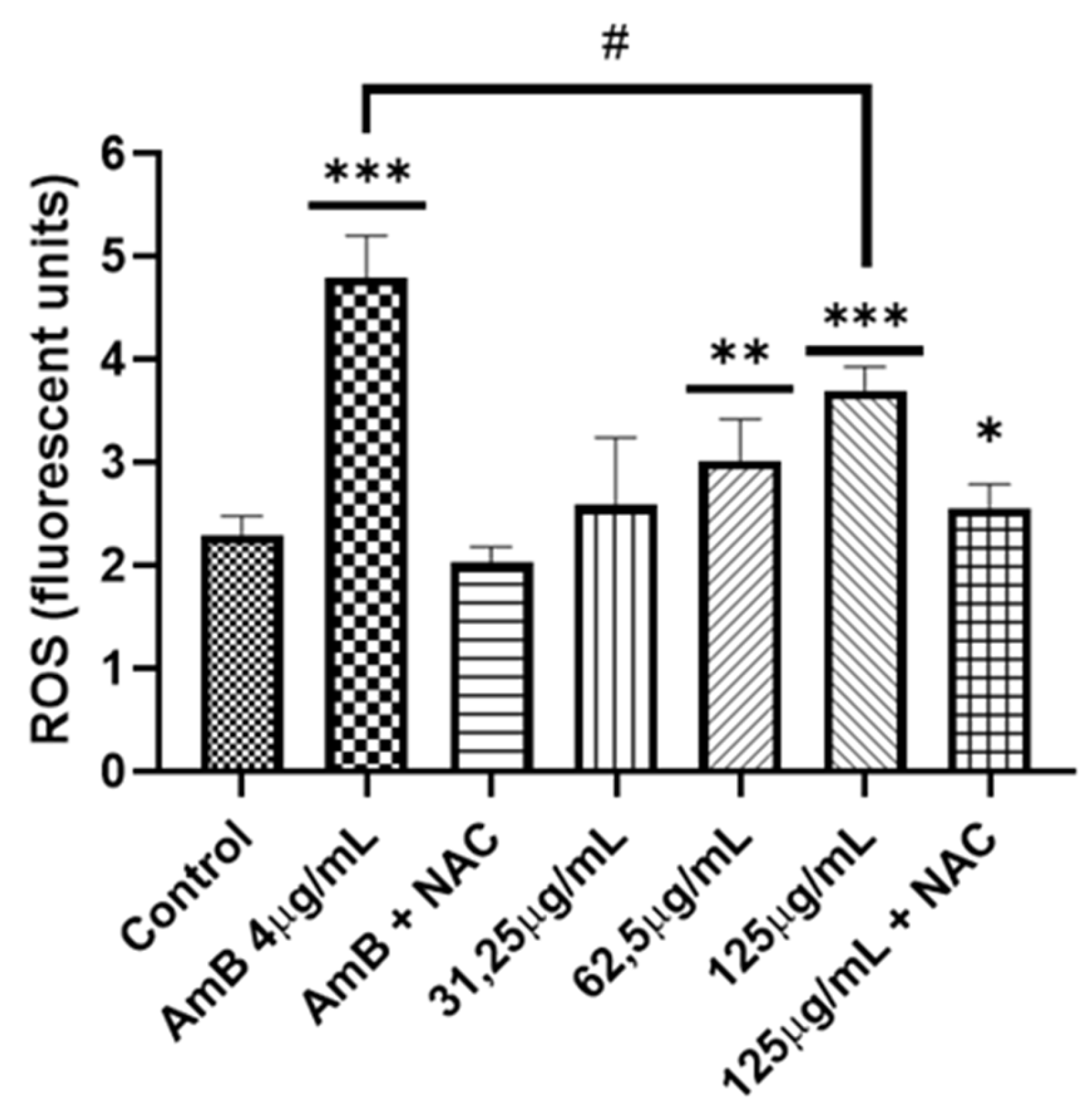Preprints 105989 g007