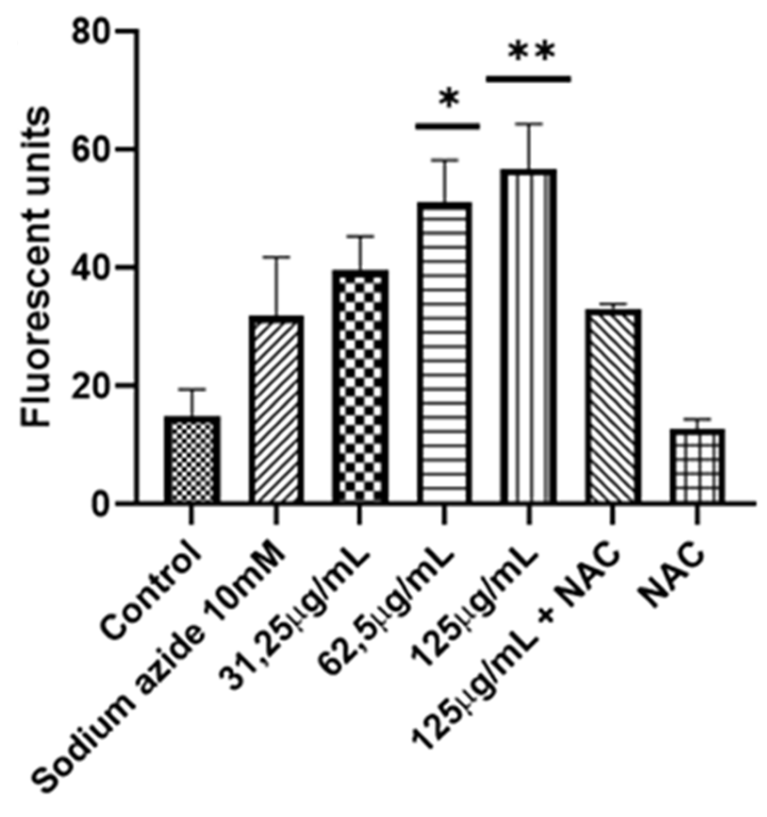 Preprints 105989 g010