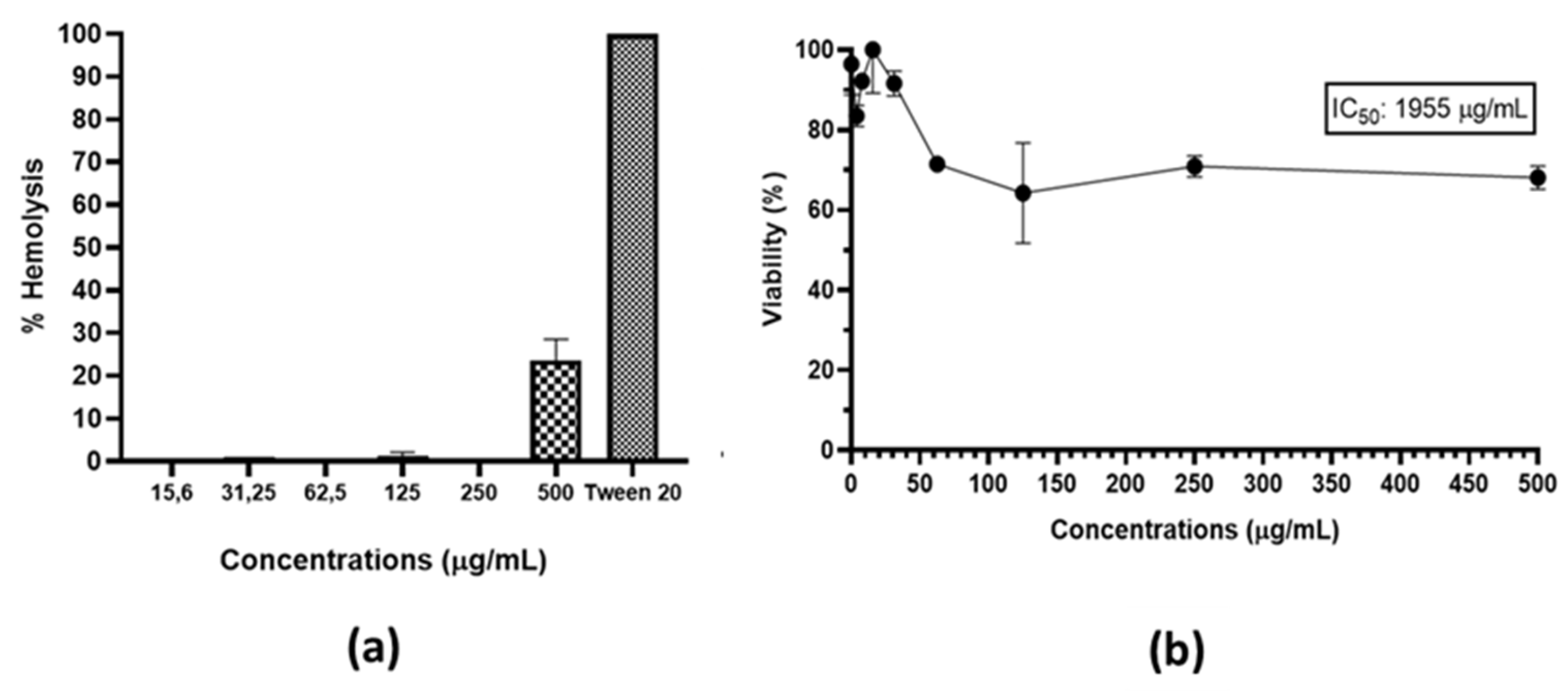 Preprints 105989 g012
