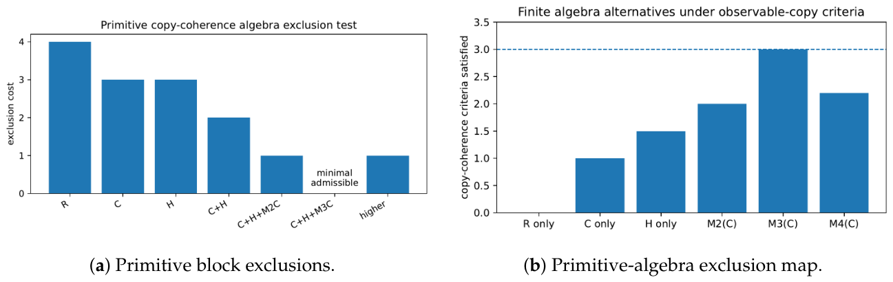 Preprints 227913 g003 Preprints 227913 g003
