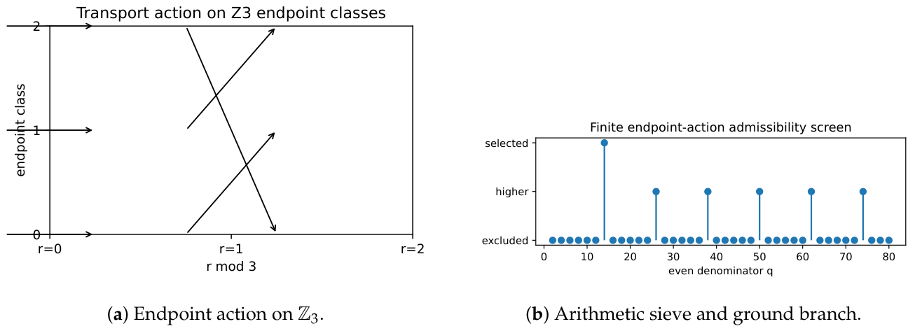 Preprints 227913 g004 Preprints 227913 g004
