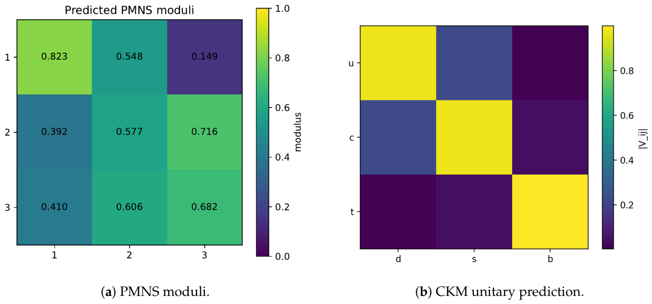 Preprints 227913 g005 Preprints 227913 g005
