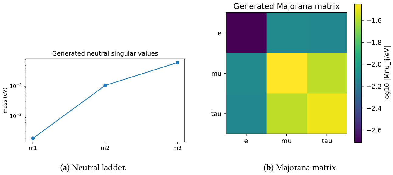 Preprints 227913 g006 Preprints 227913 g006