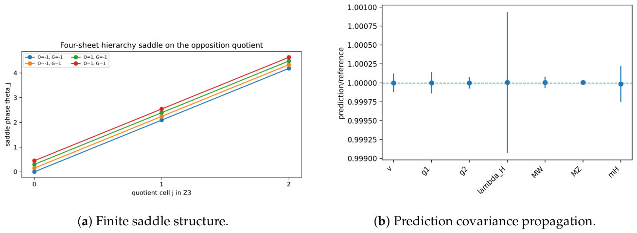 Preprints 227913 g007 Preprints 227913 g007