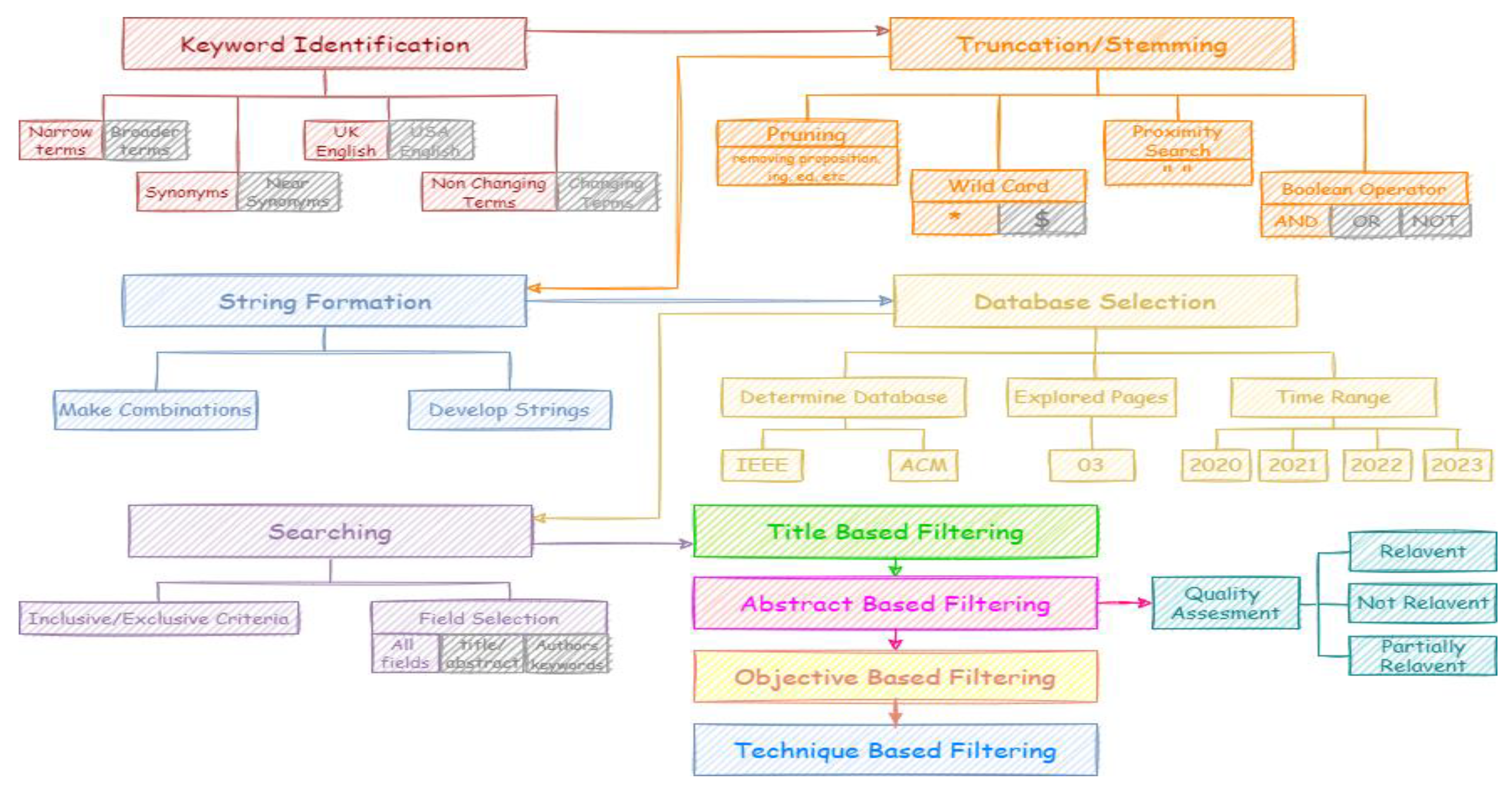 Preprints 186368 g001