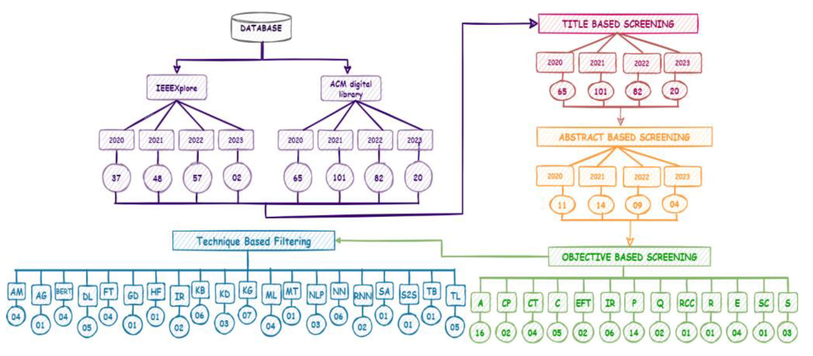 Preprints 186368 g004