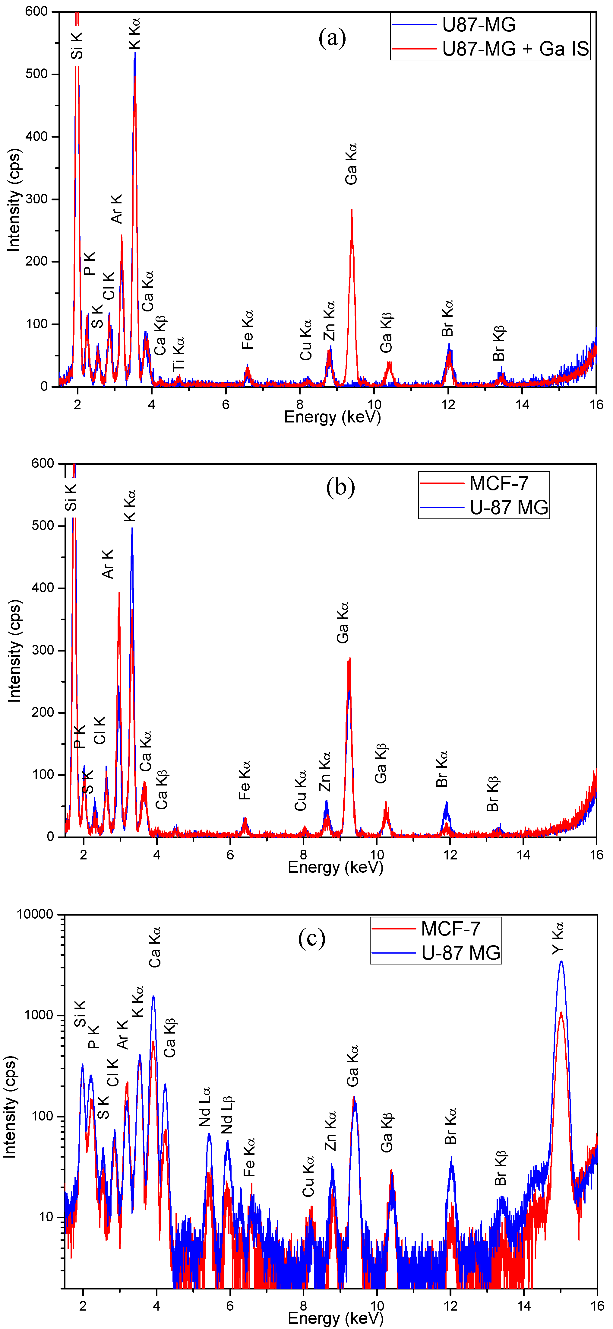 Preprints 198586 g005