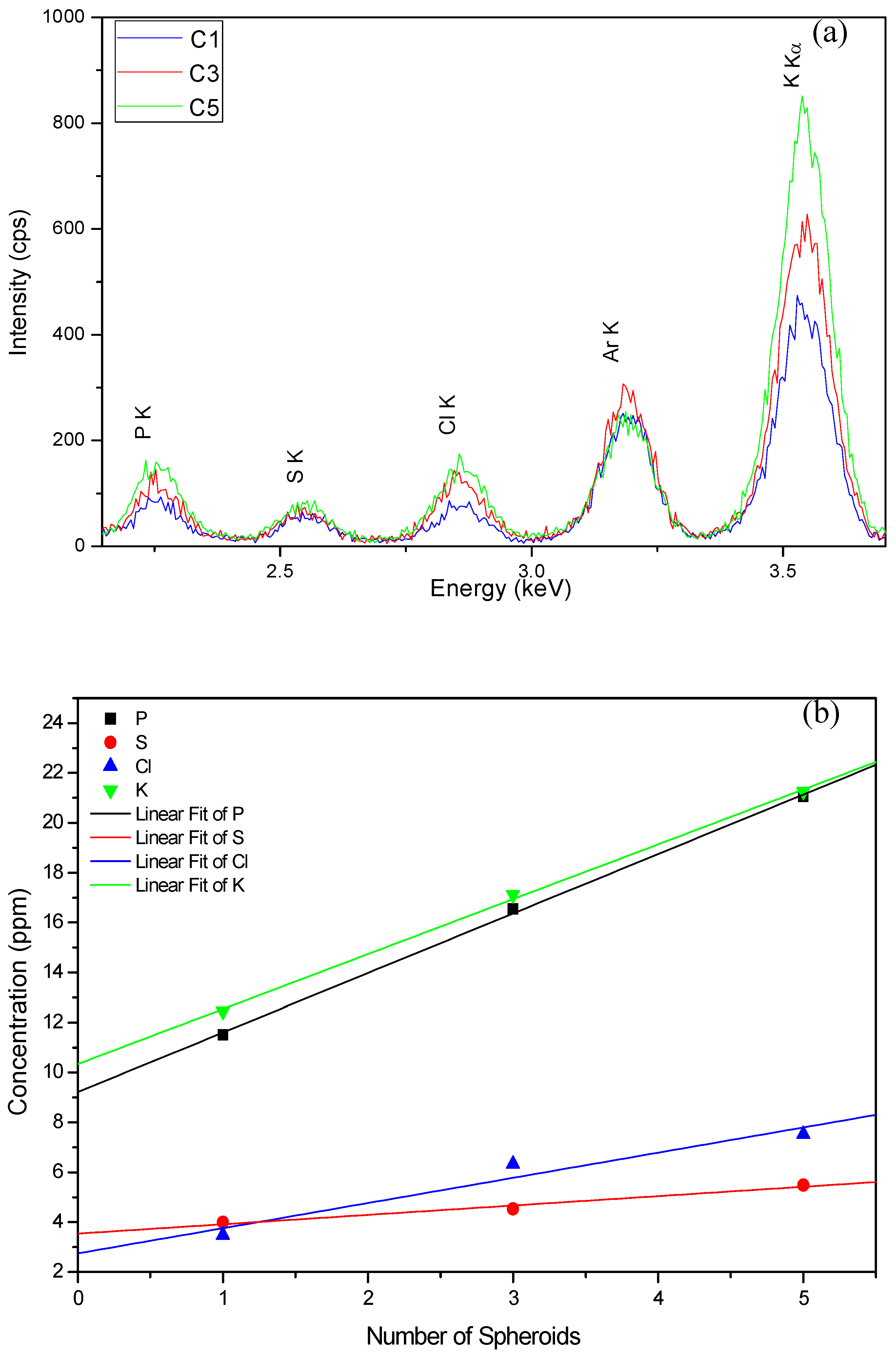 Preprints 198586 g006