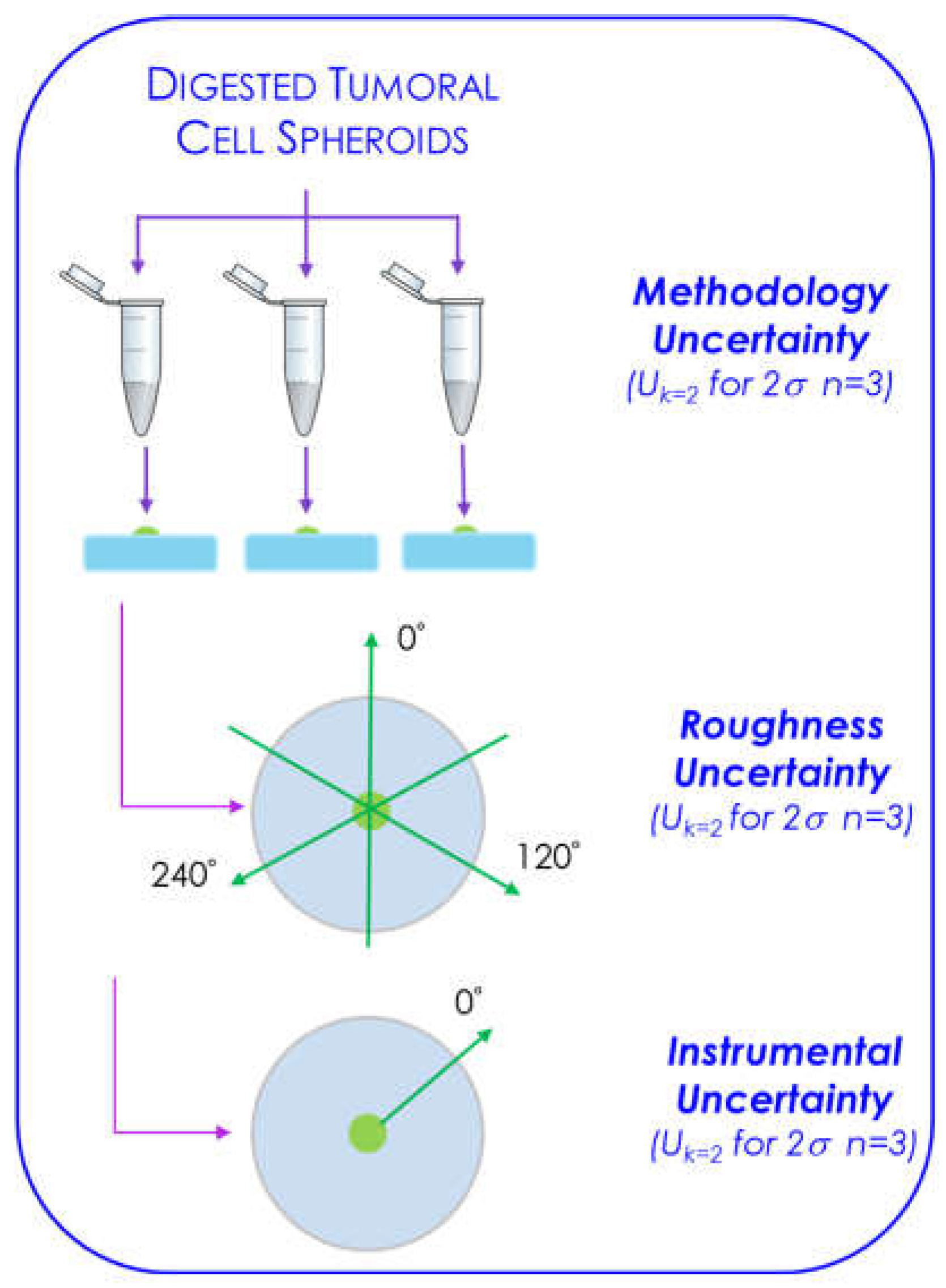 Preprints 198586 g007
