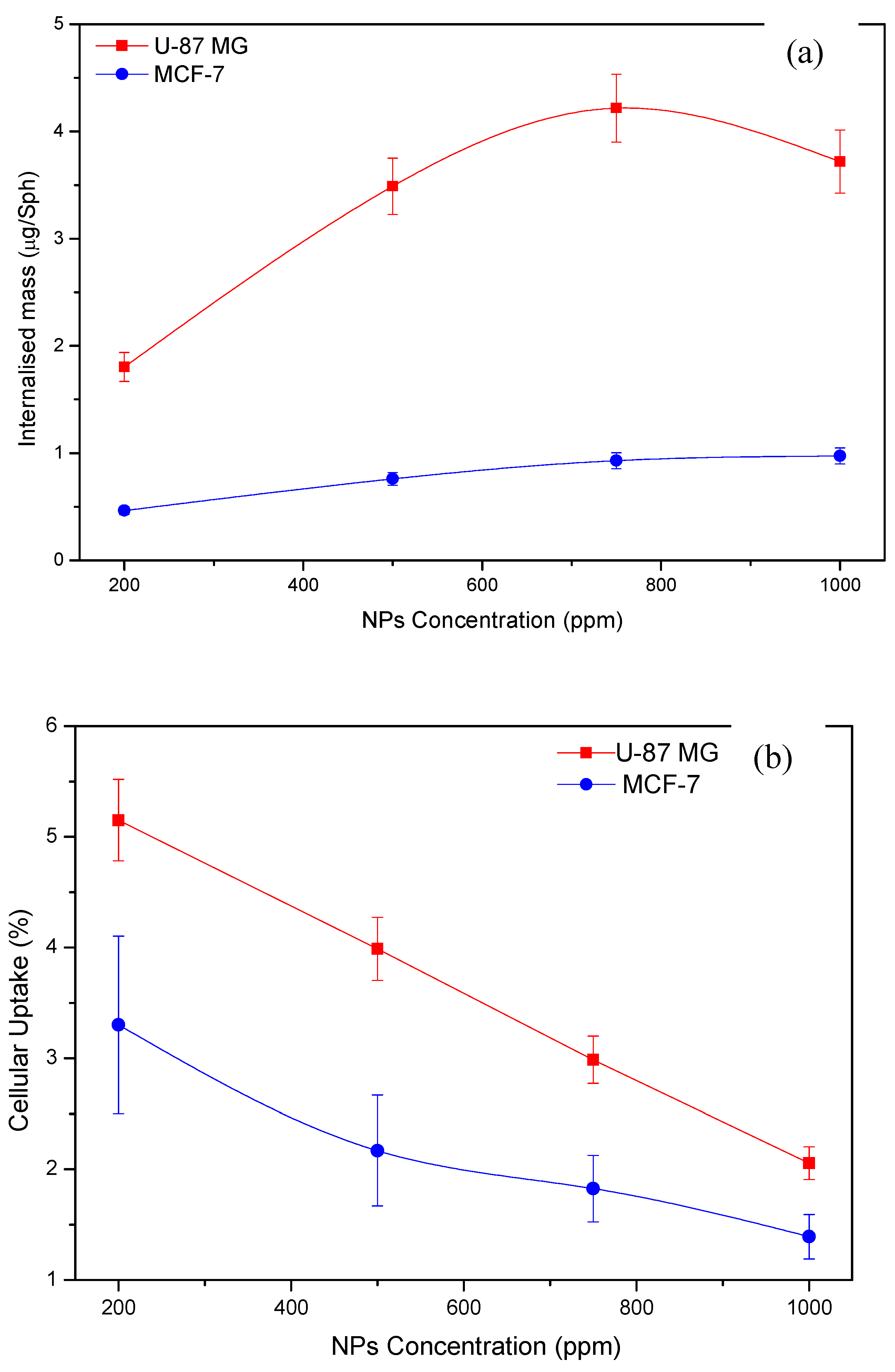 Preprints 198586 g011