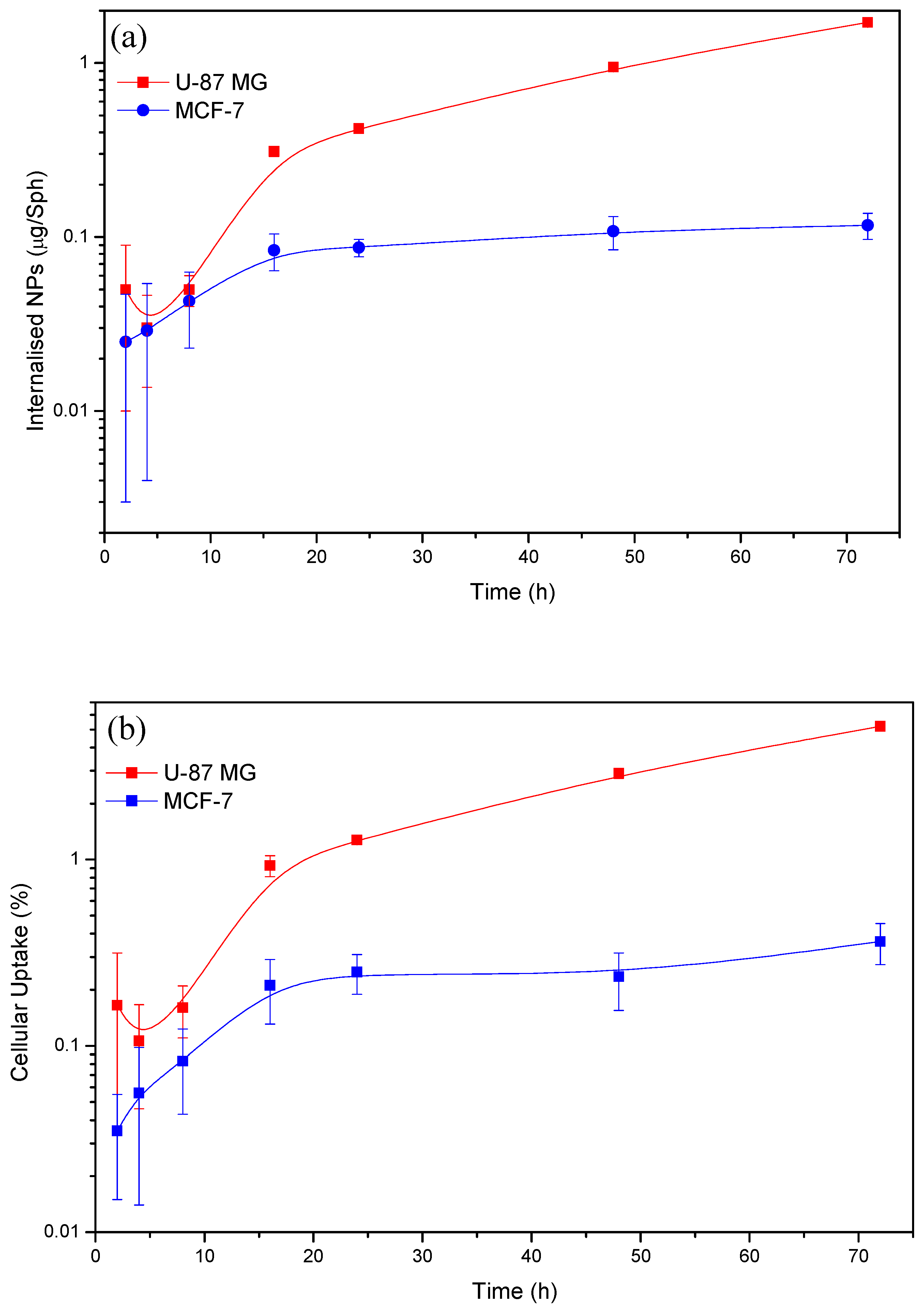 Preprints 198586 g013