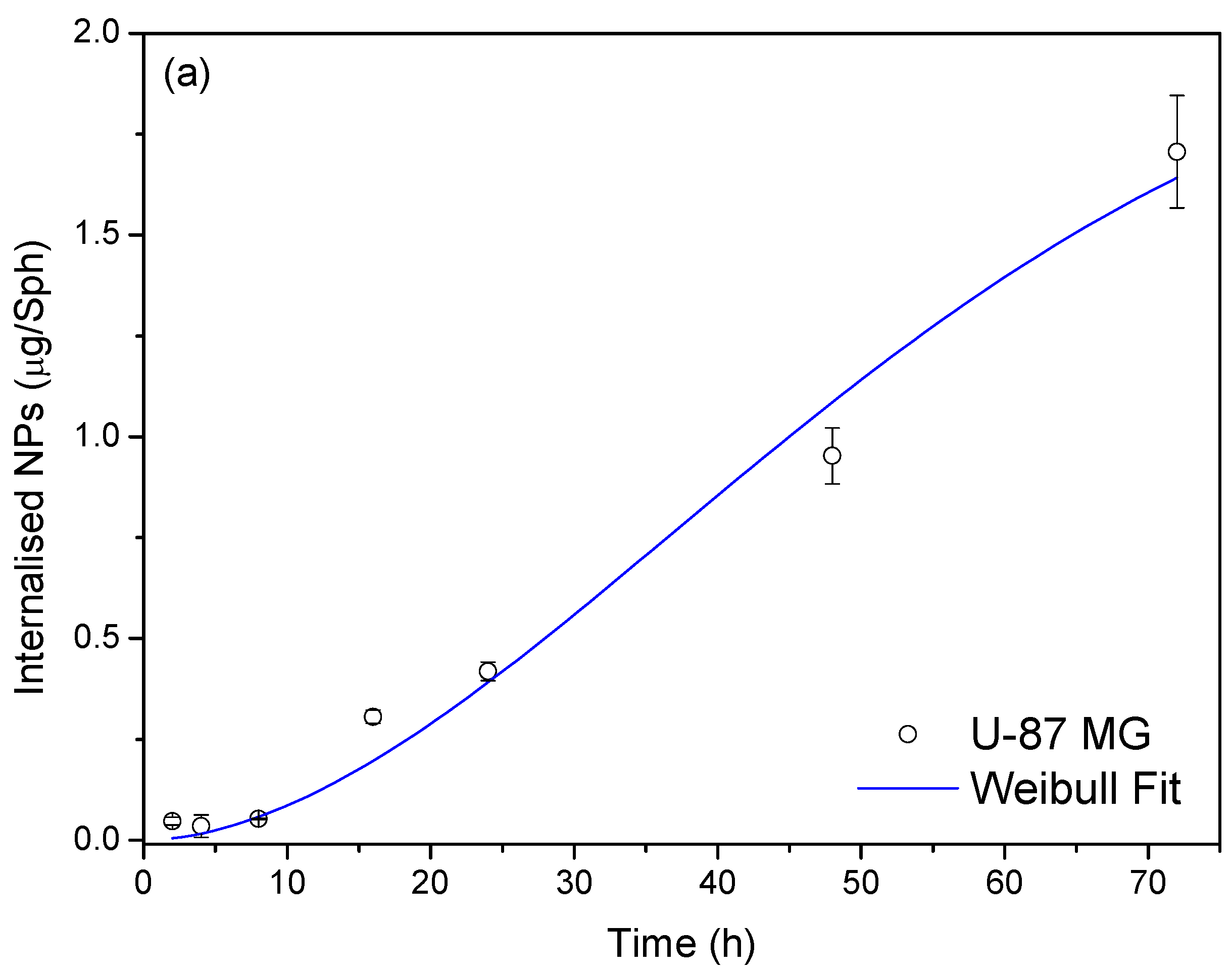 Preprints 198586 g014a
