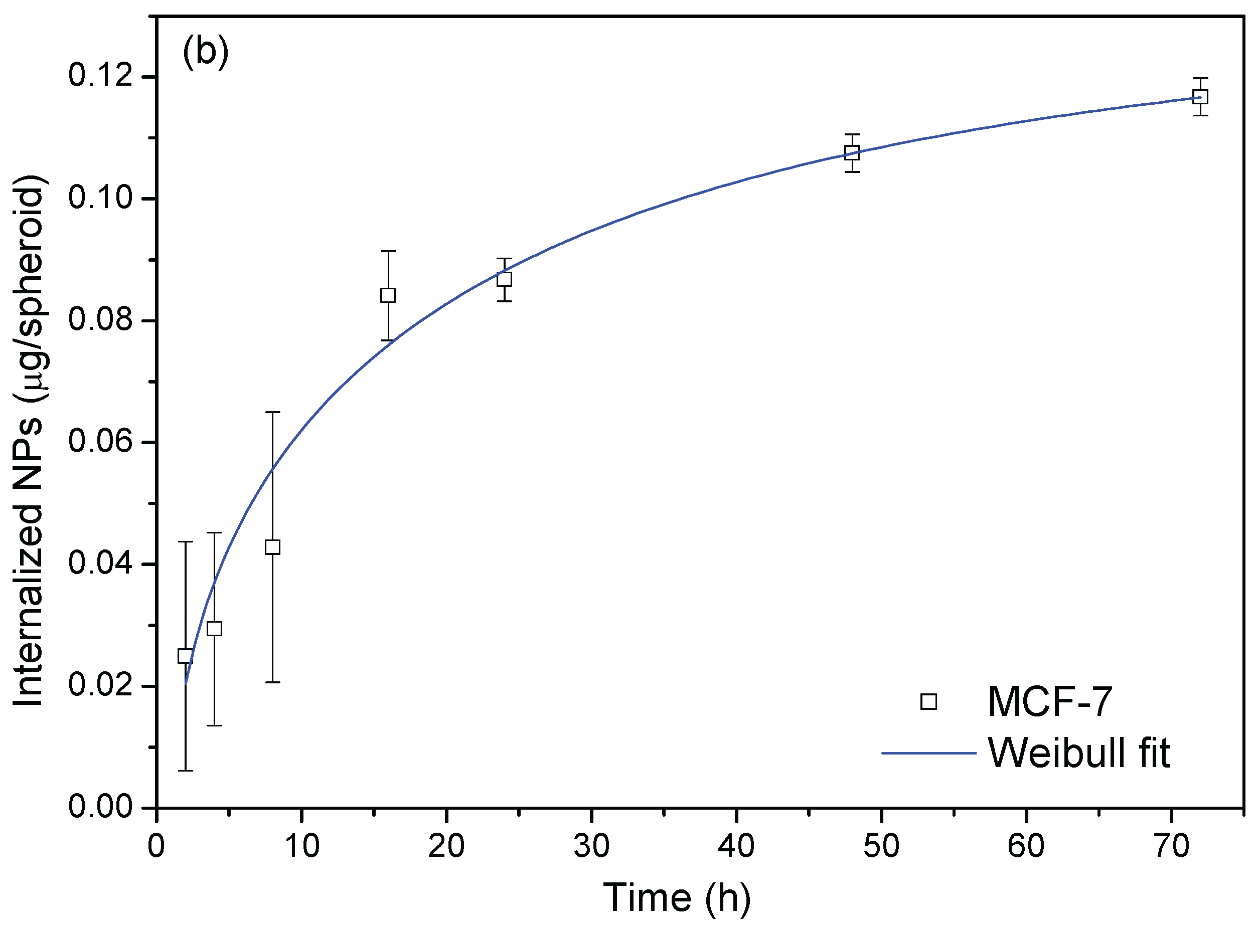 Preprints 198586 g014b