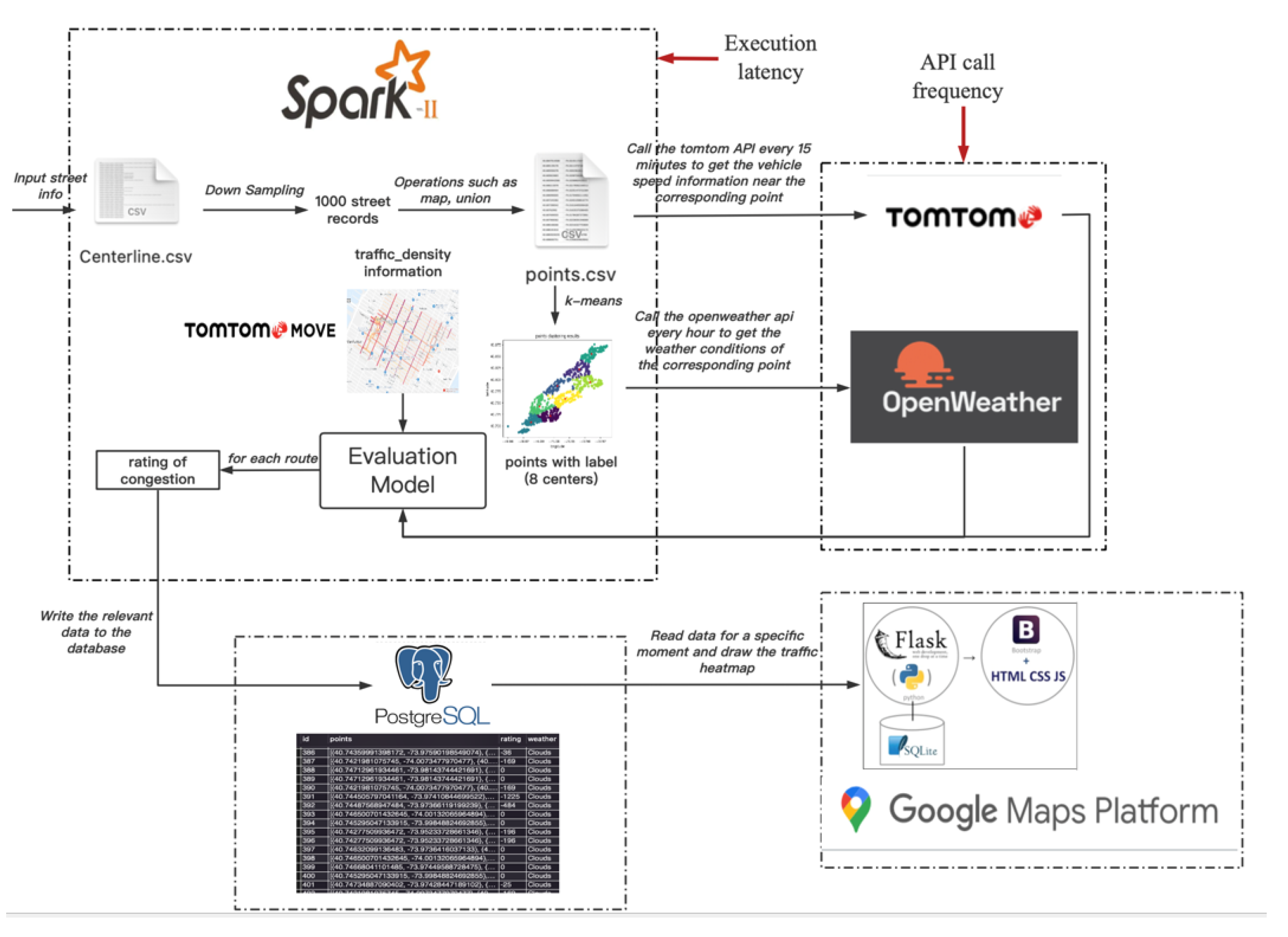Preprints 146630 g001