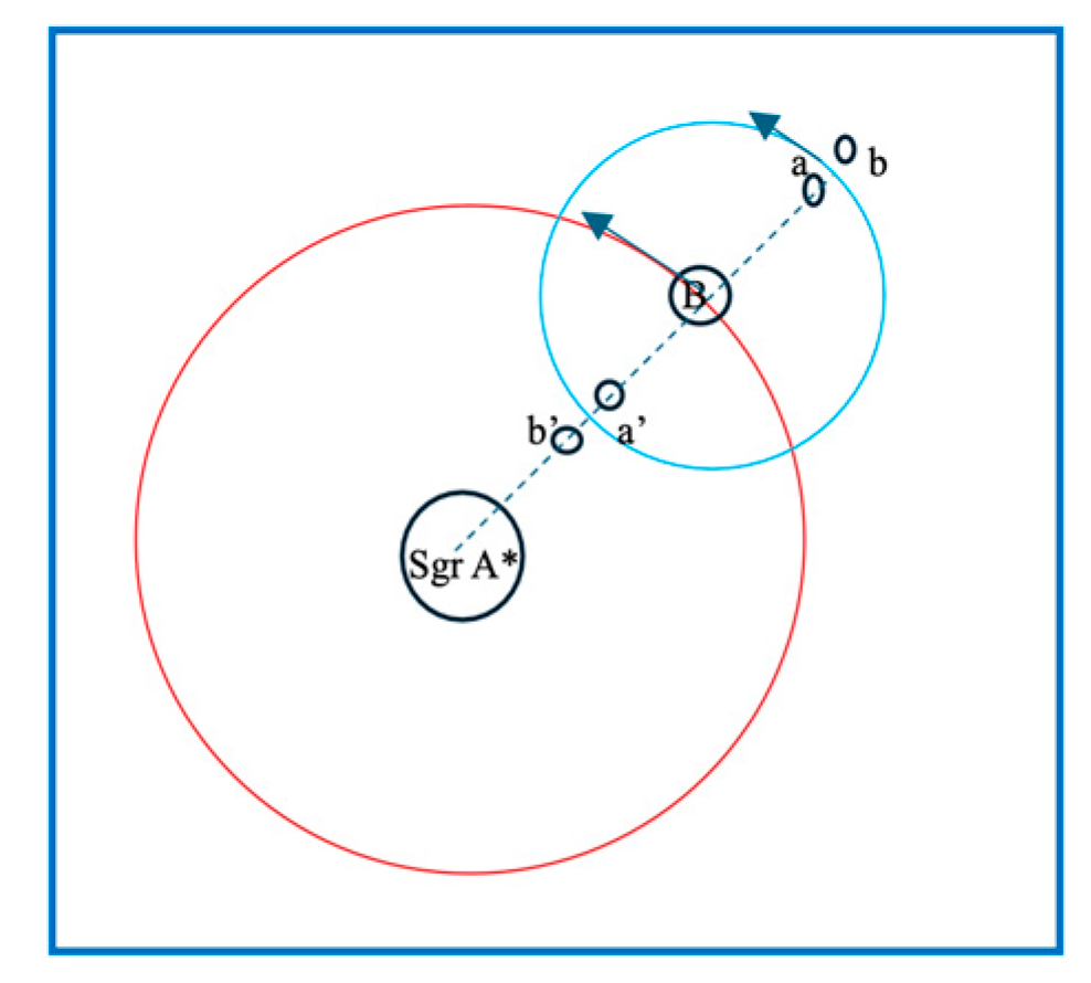 Preprints 149651 g002