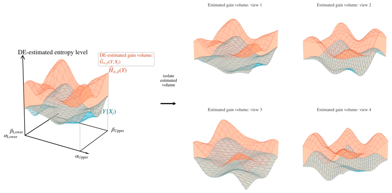 Preprints 224148 g003