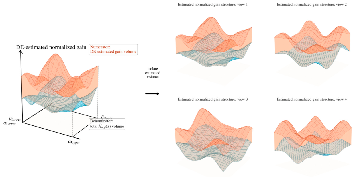 Preprints 224148 g004