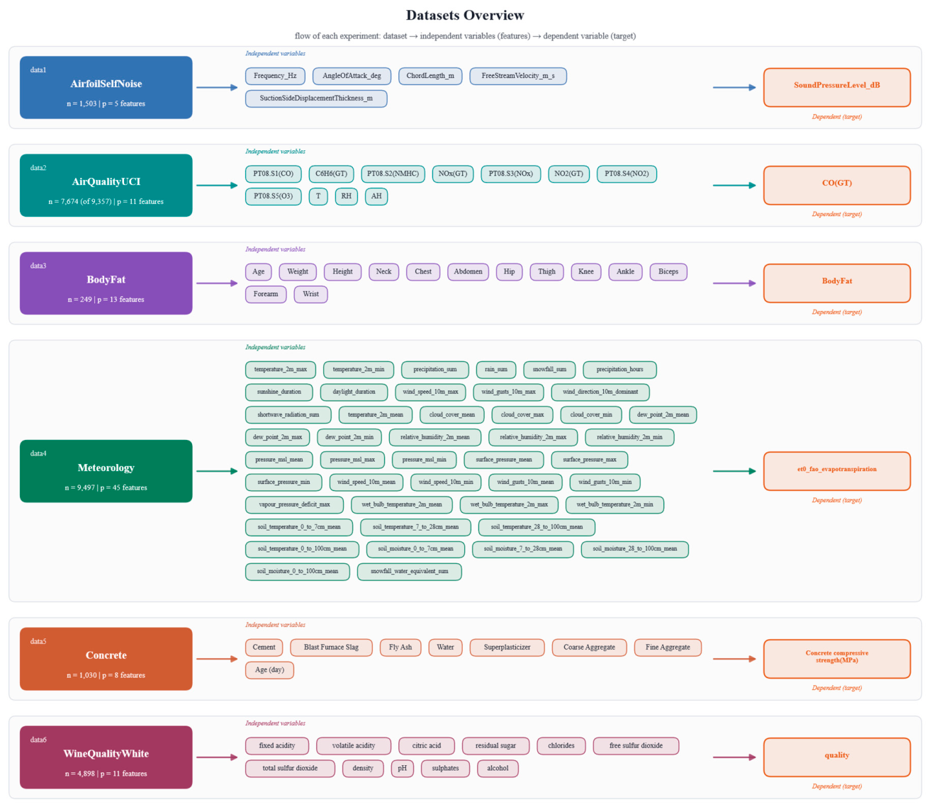 Preprints 224148 g005