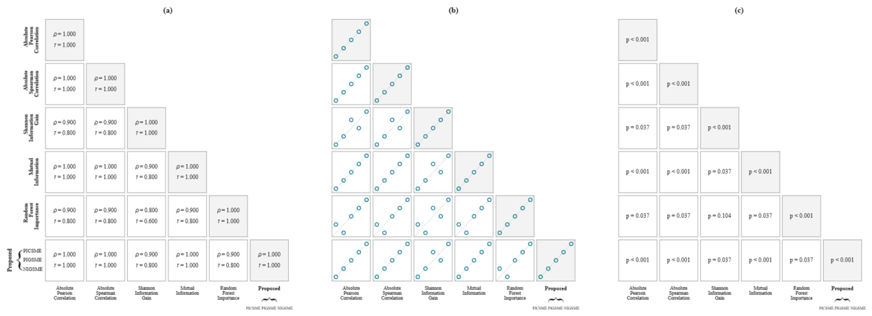 Preprints 224148 g006
