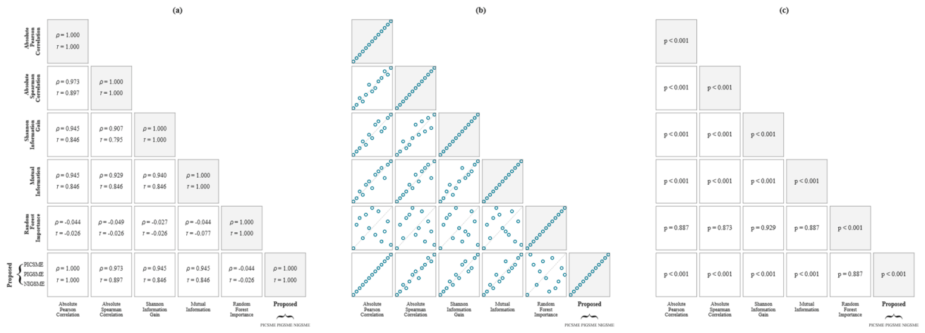 Preprints 224148 g008